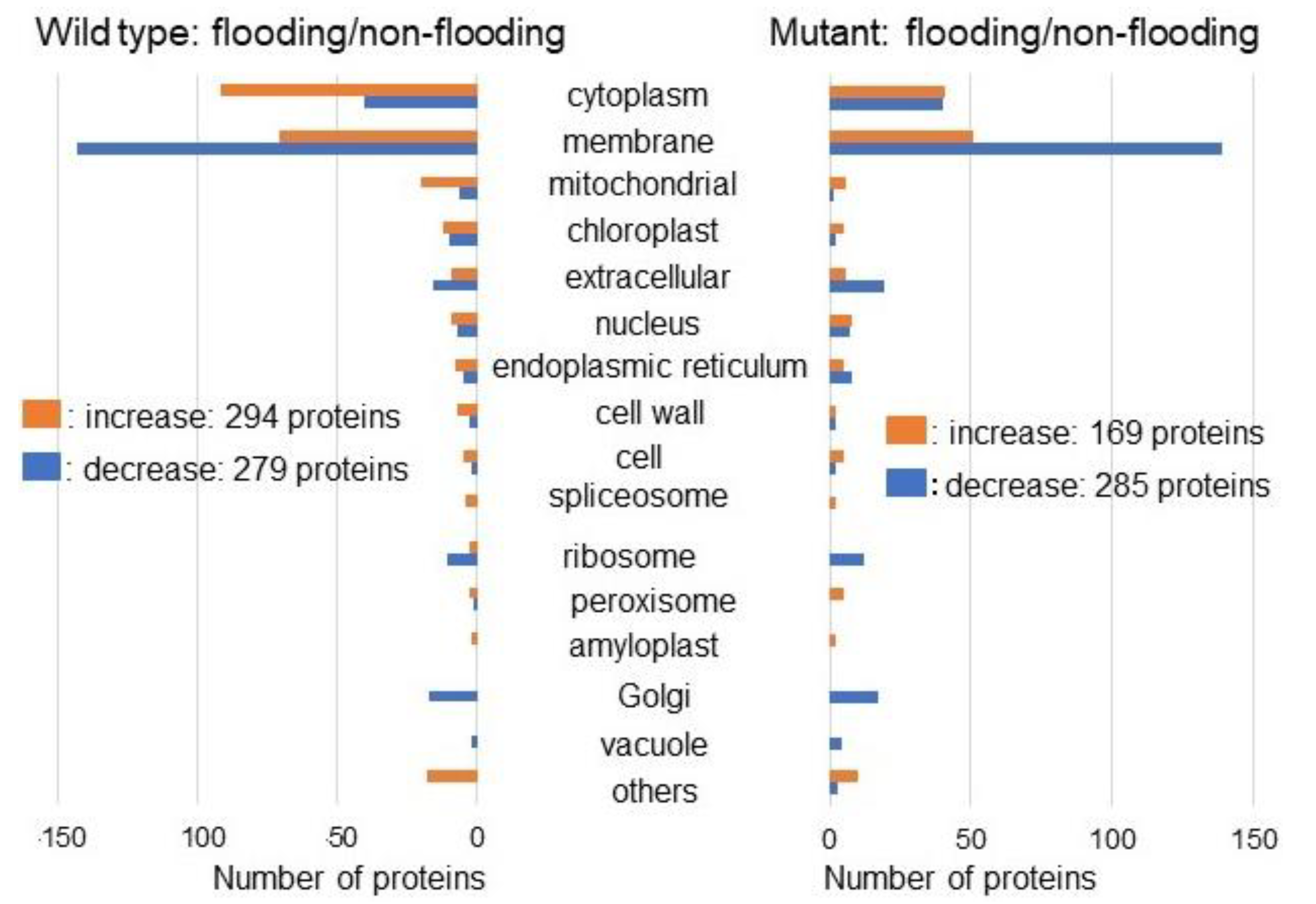 Ijms 22 09046 g003 550