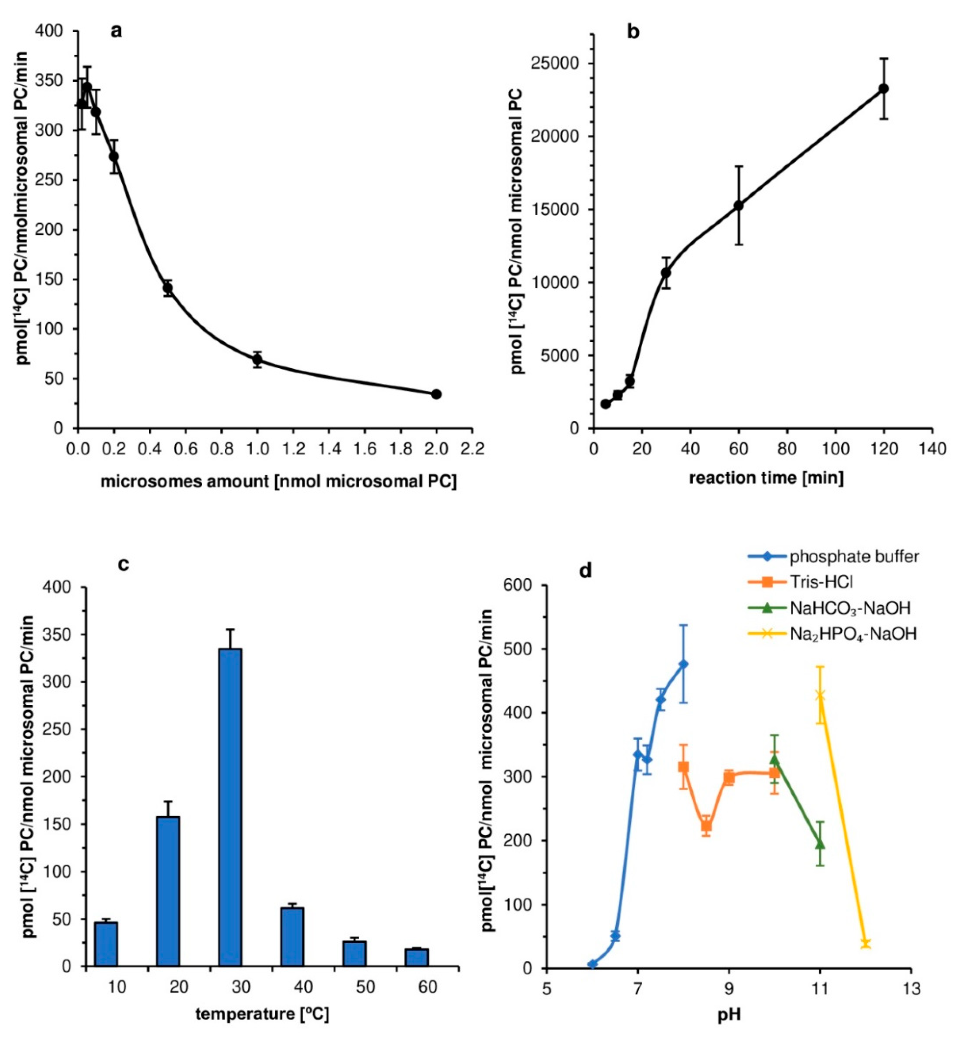 Ijms 22 09056 g002 550