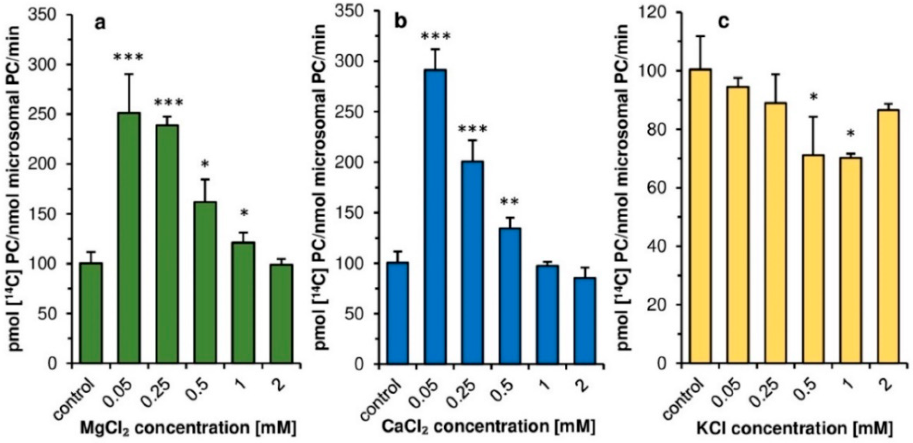 Ijms 22 09056 g003 550