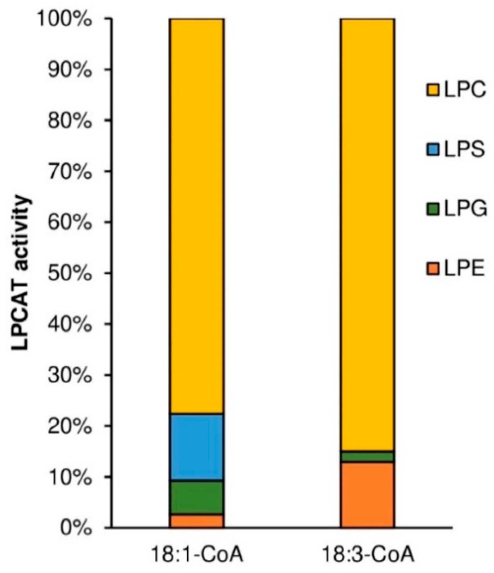 Ijms 22 09056 g007 550