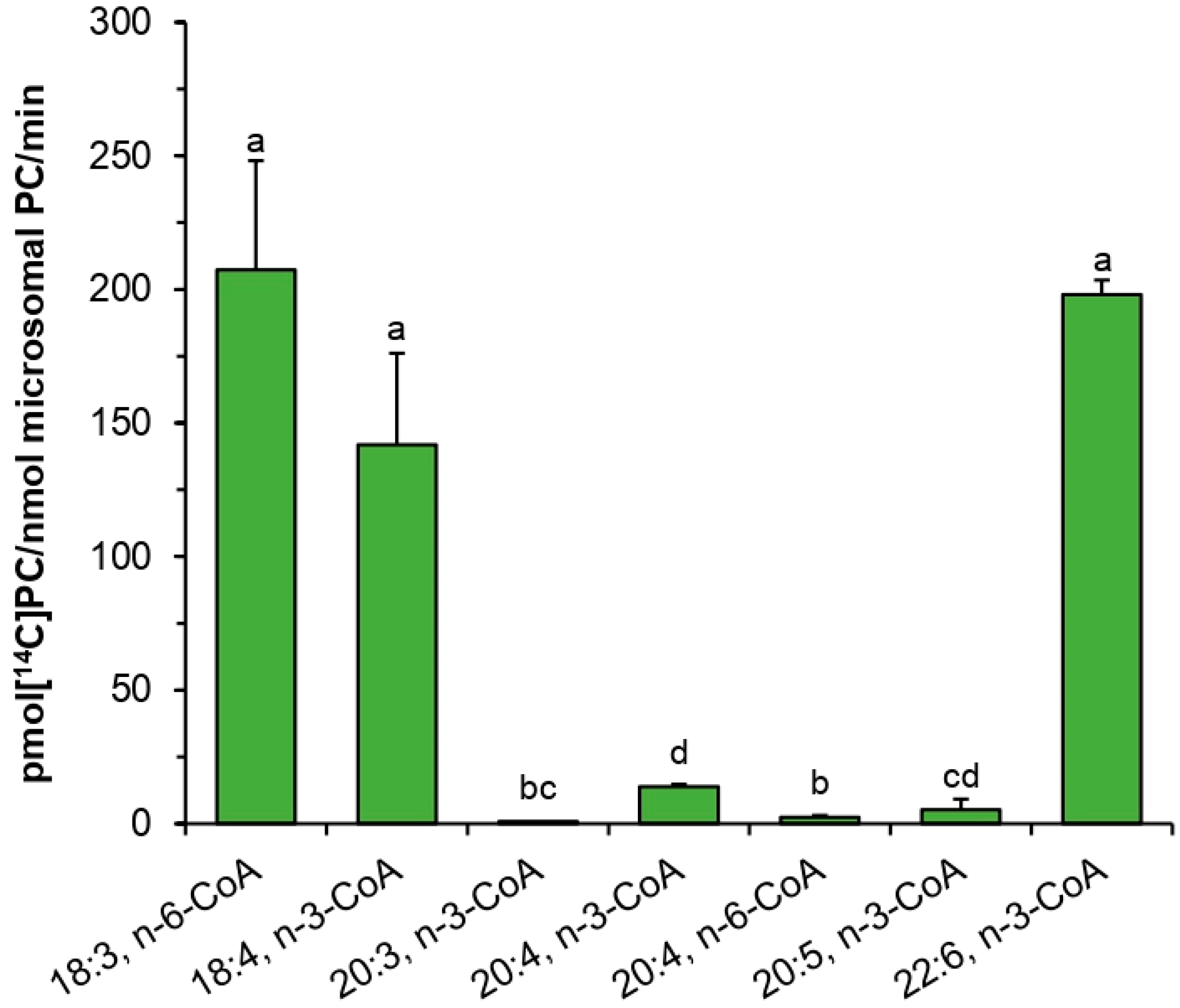 Ijms 22 09056 g009 550