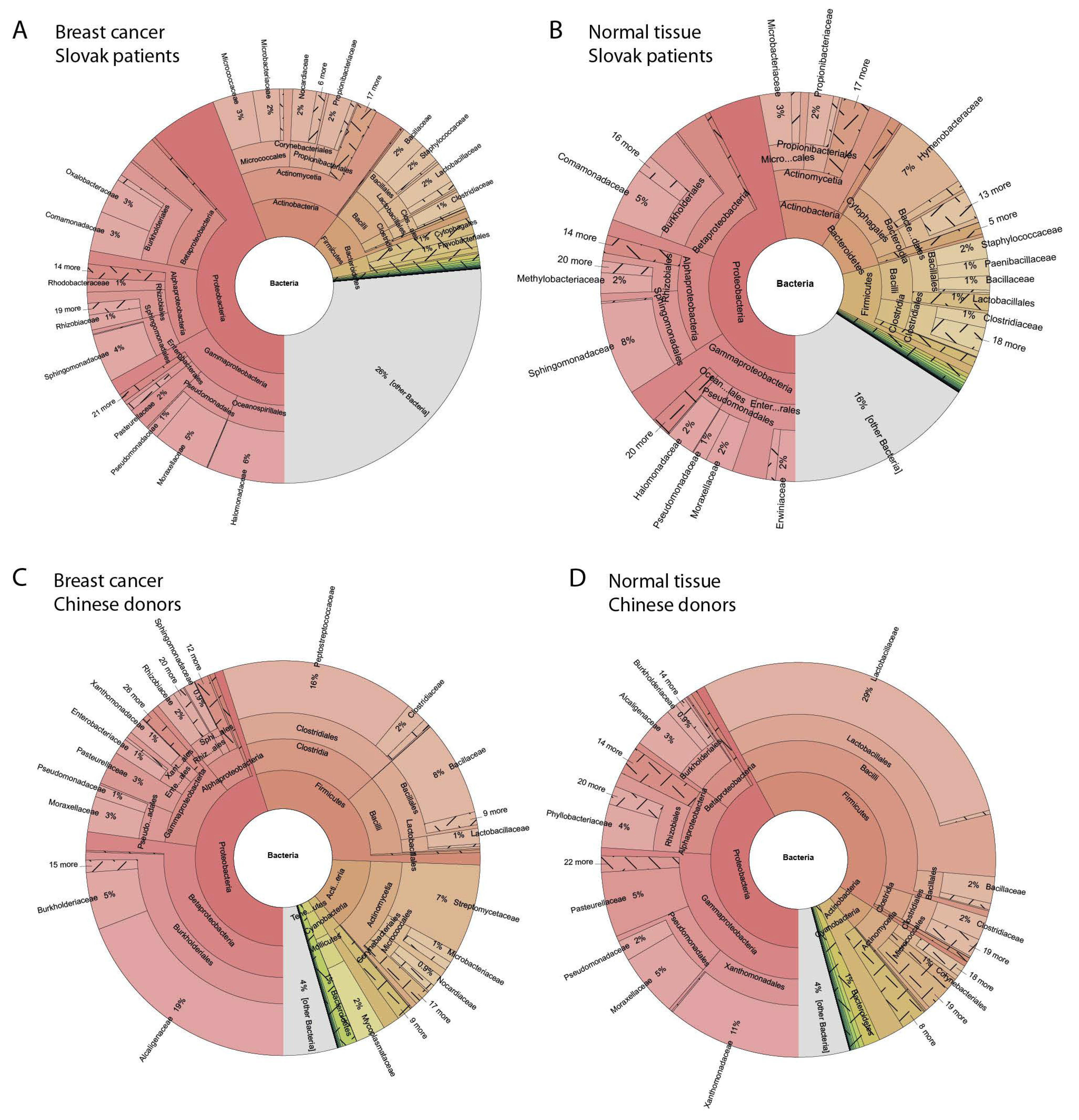 Ijms 22 09058 g001 550