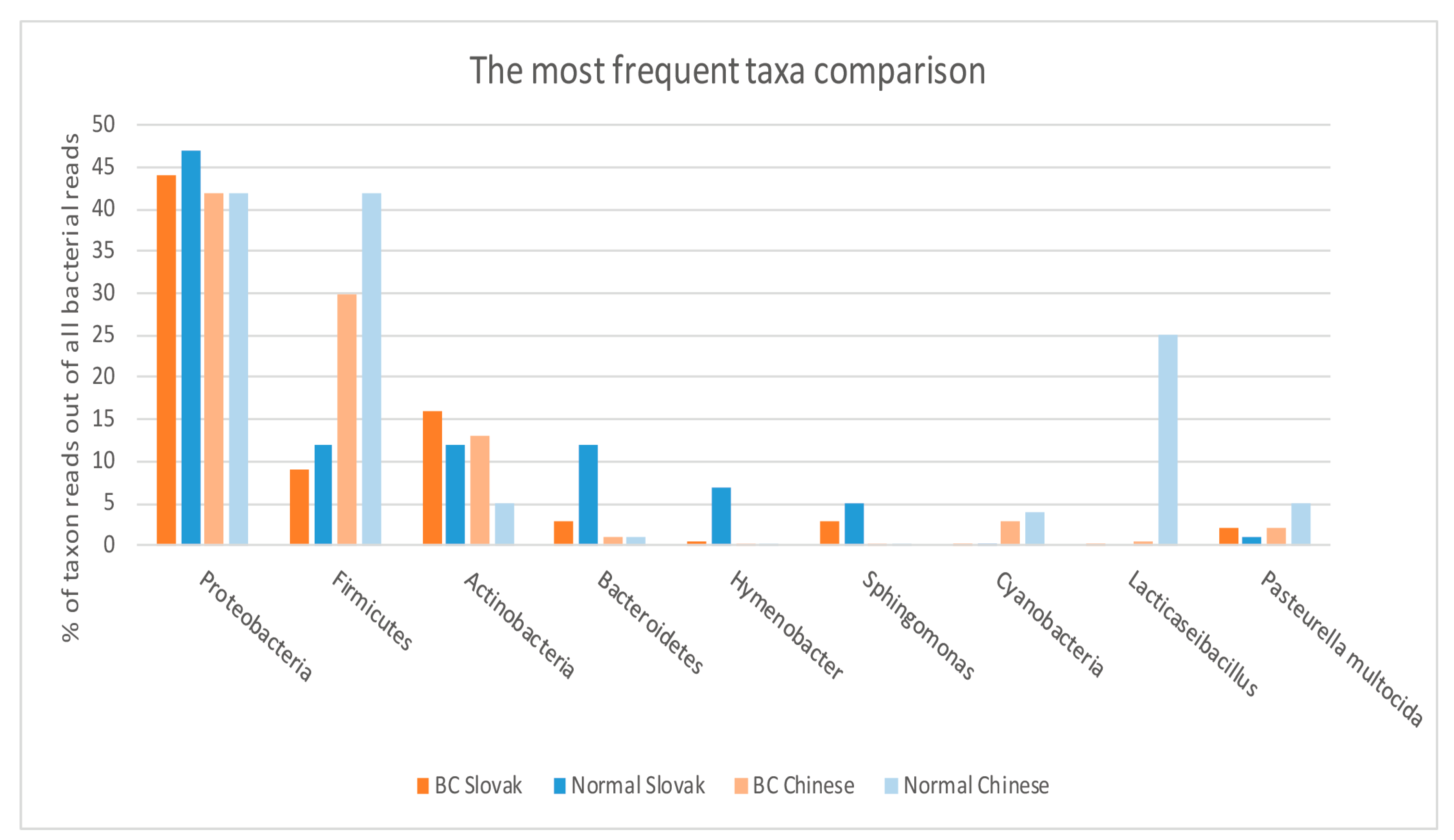 Ijms 22 09058 g002 550