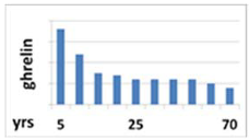 Ijms 22 09066 i004 Ijms 22 09066 i004