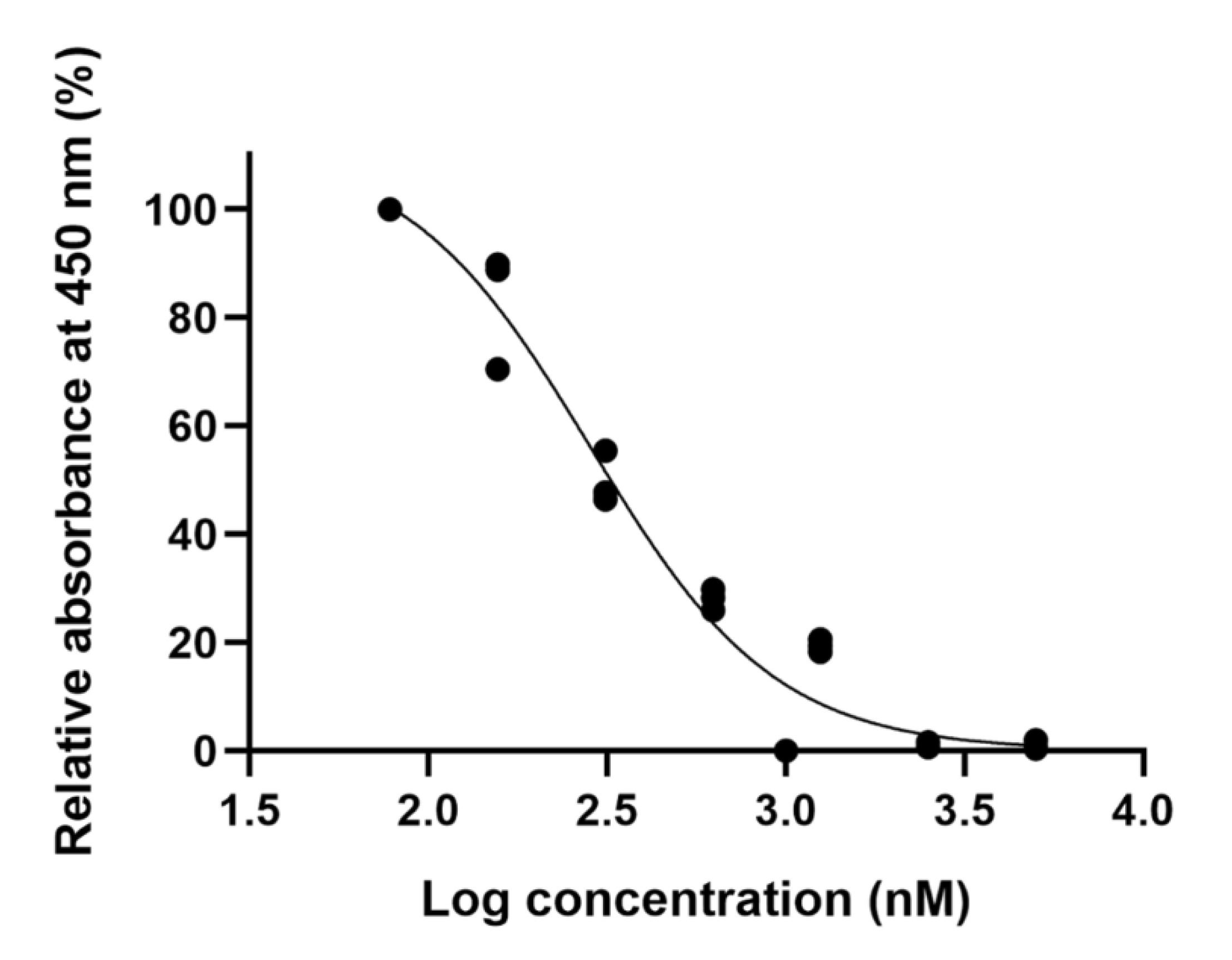 Ijms 22 09067 g003 Ijms 22 09067 g003