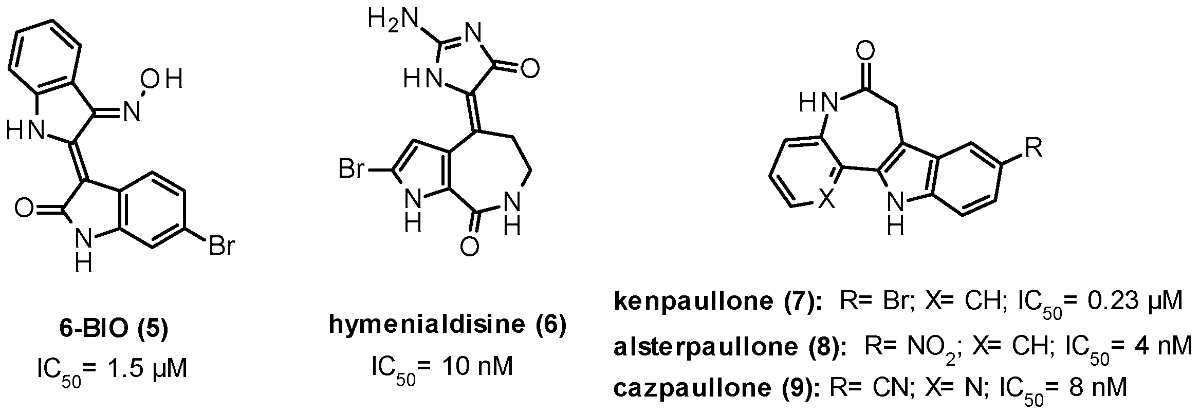 Ijms 22 09098 g007 Ijms 22 09098 g007