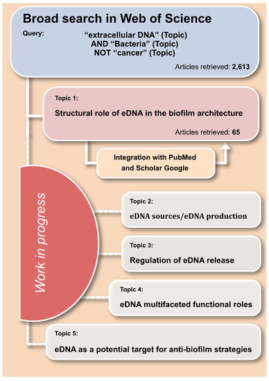 IJMS  August 2016 - Browse Articles