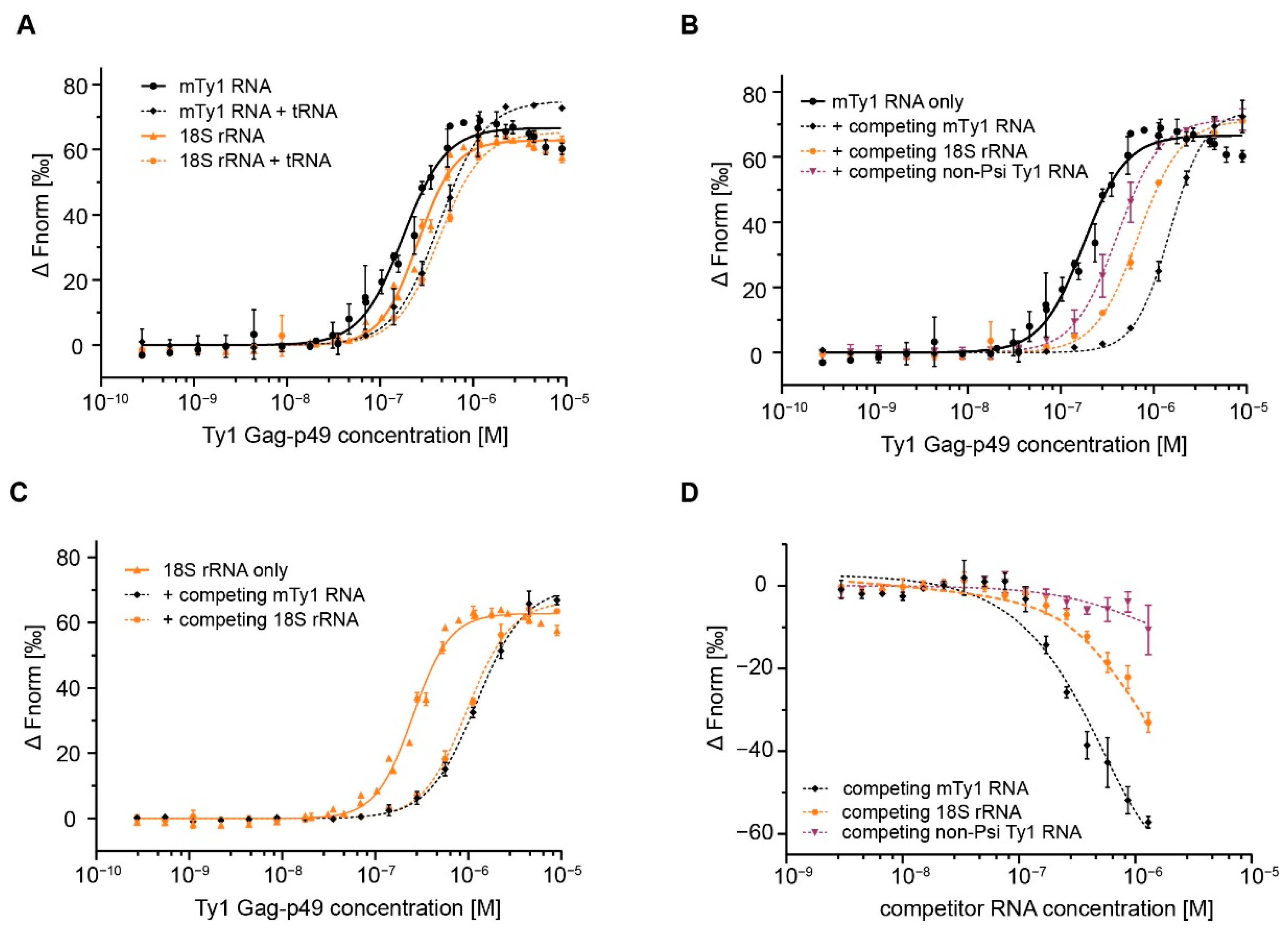 Ijms 22 09103 g003 Ijms 22 09103 g003