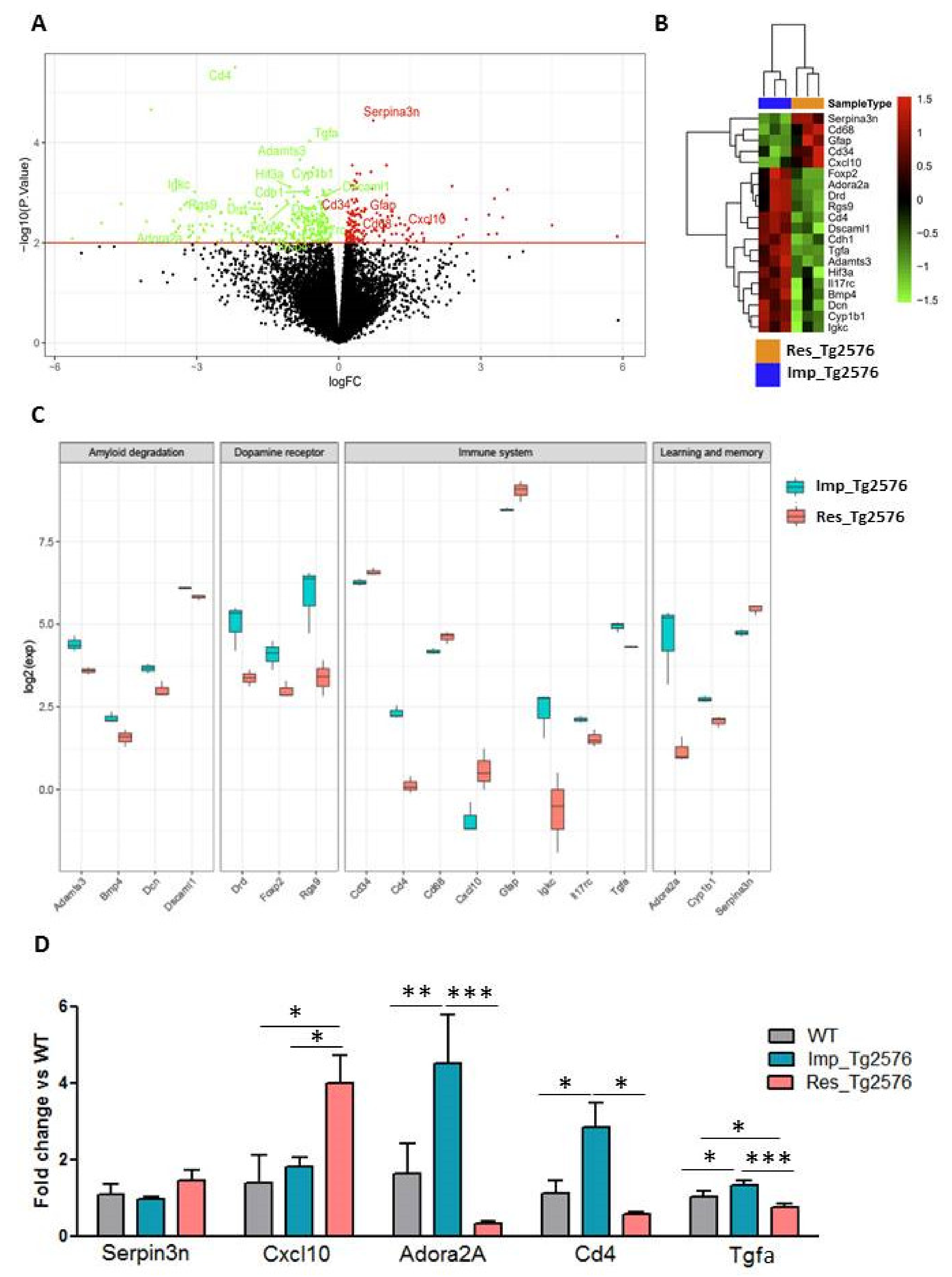 Ijms 22 09120 g002 Ijms 22 09120 g002
