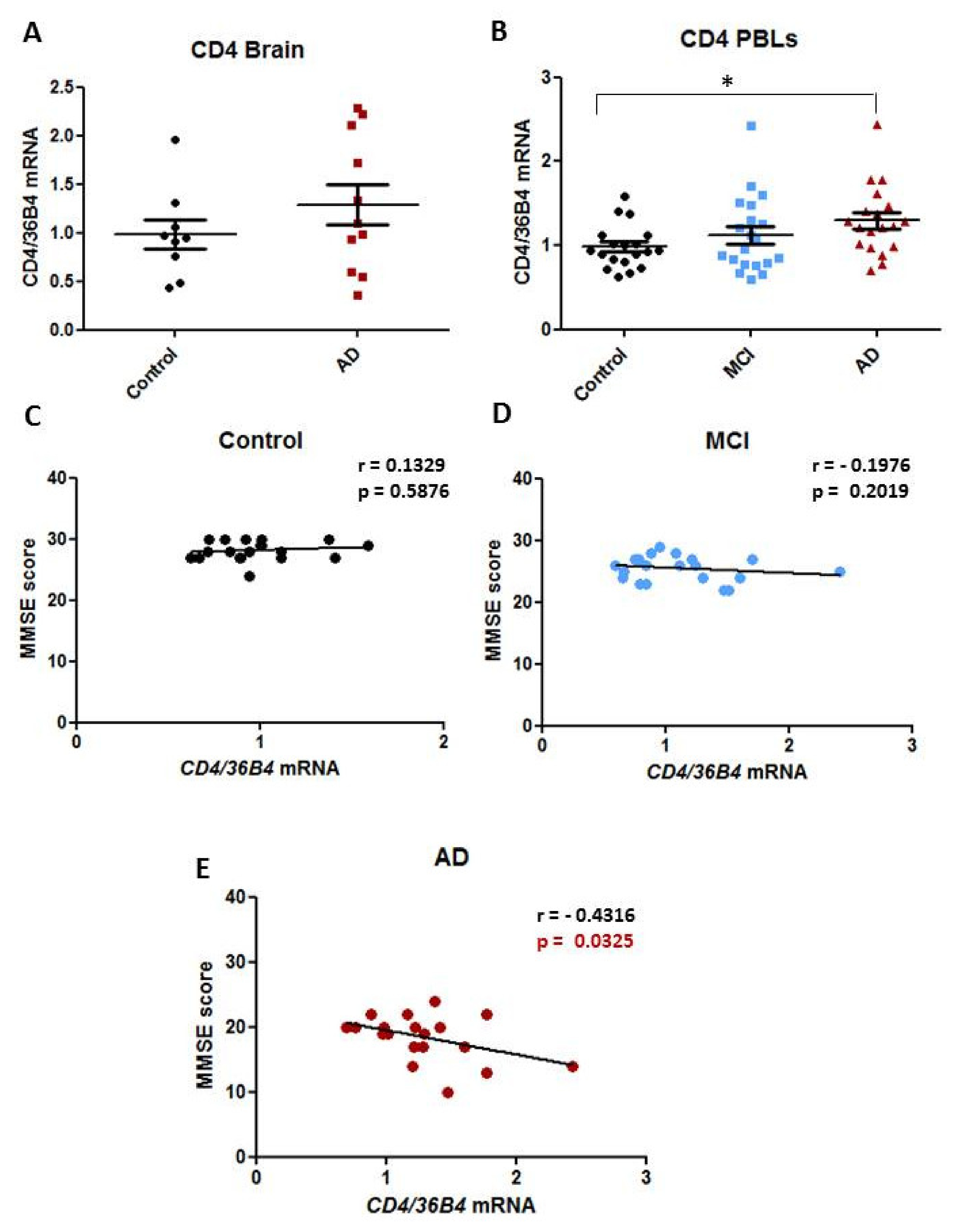 Ijms 22 09120 g003 Ijms 22 09120 g003