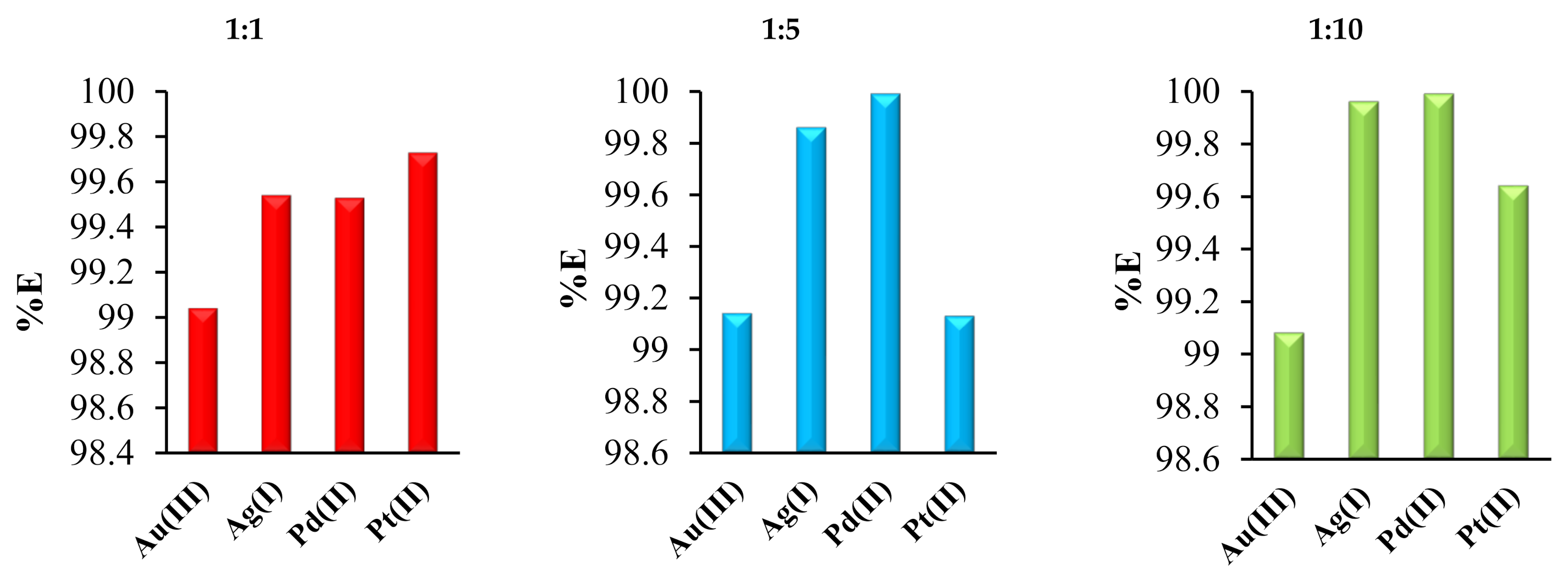 Ijms 22 09123 g004 550