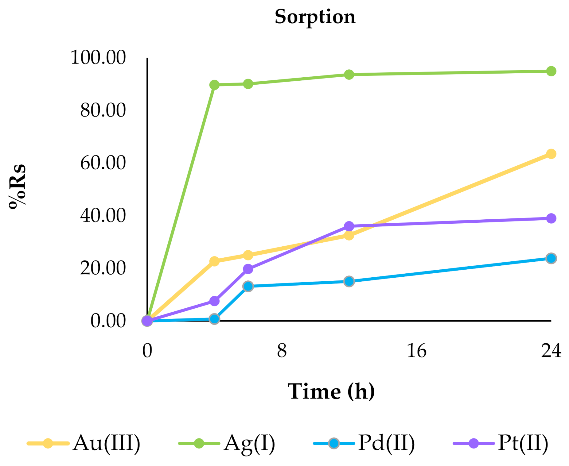Ijms 22 09123 g005 550