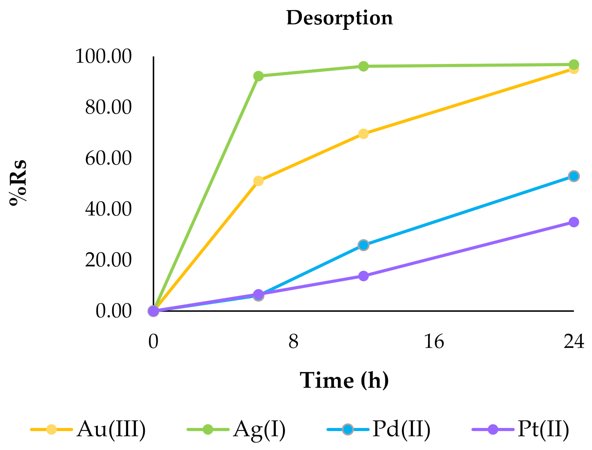 Ijms 22 09123 g006 550