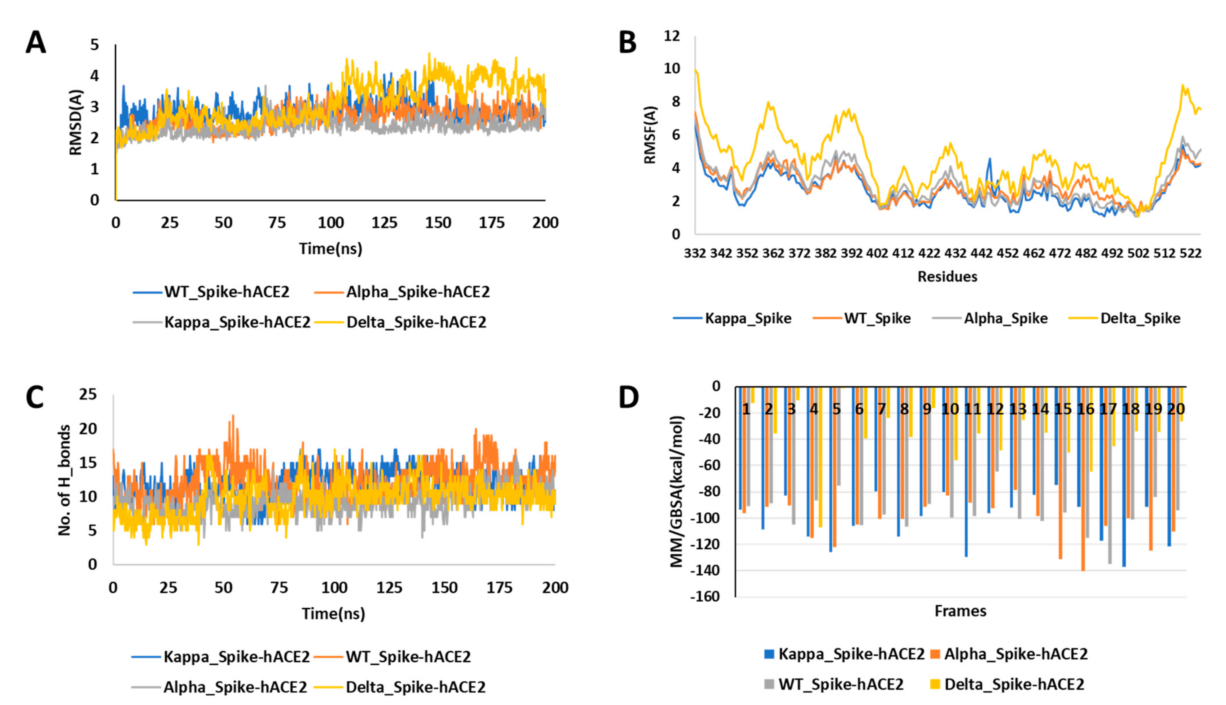 Ijms 22 09131 g002 550