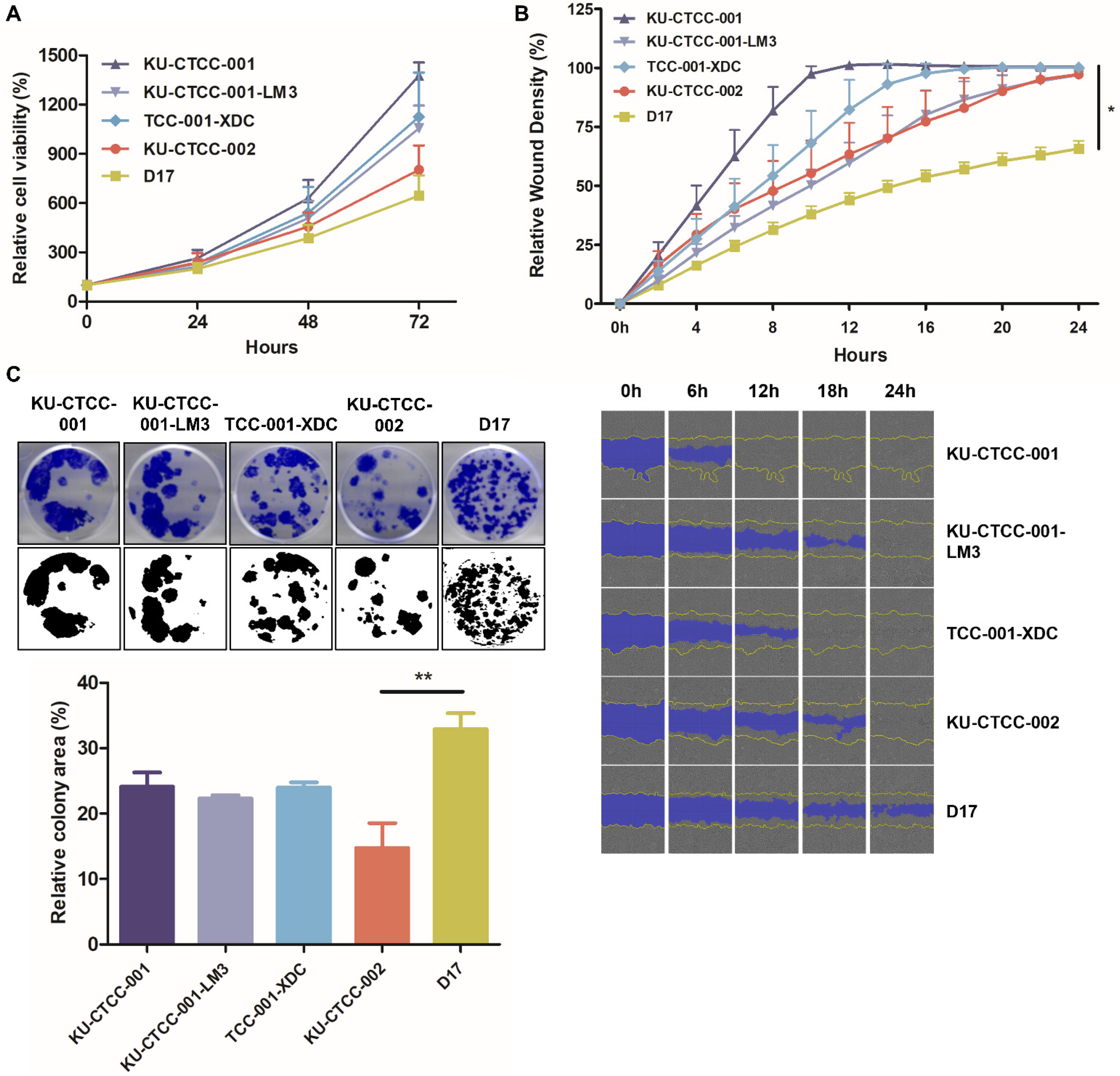 Ijms 22 09151 g003 550