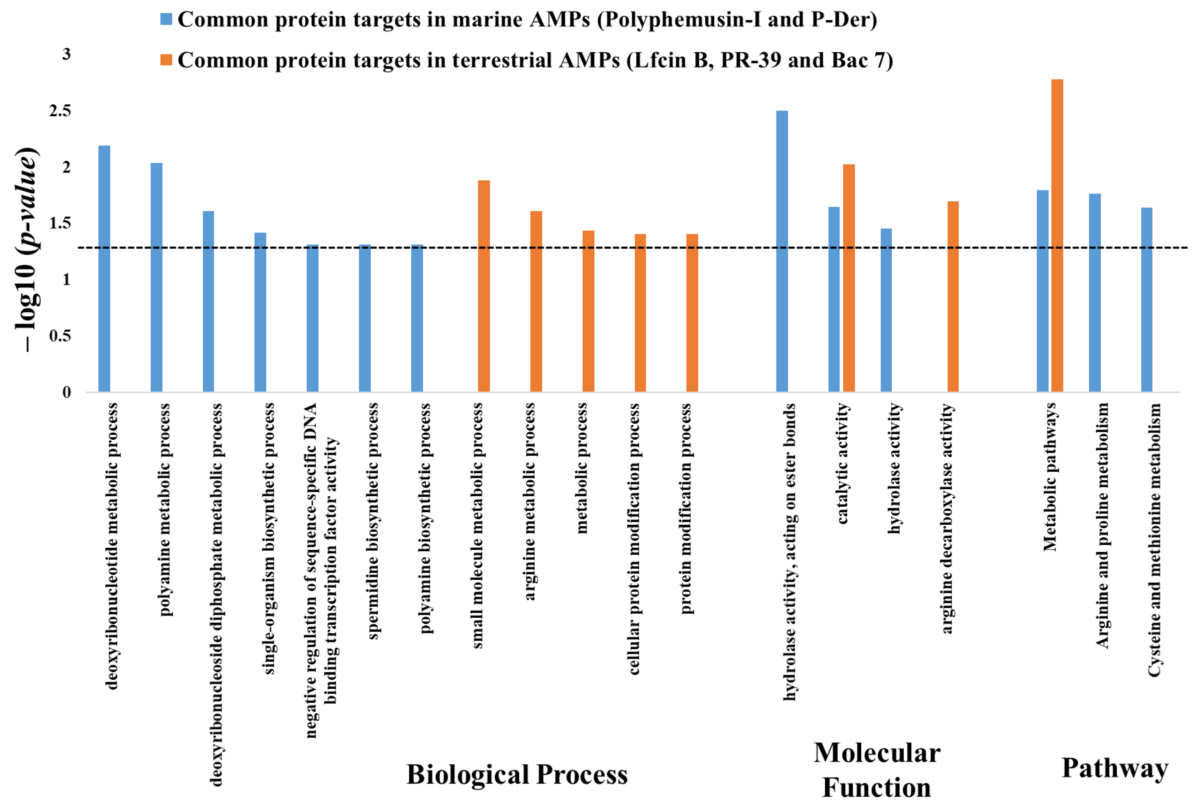 Ijms 22 09158 g007 550