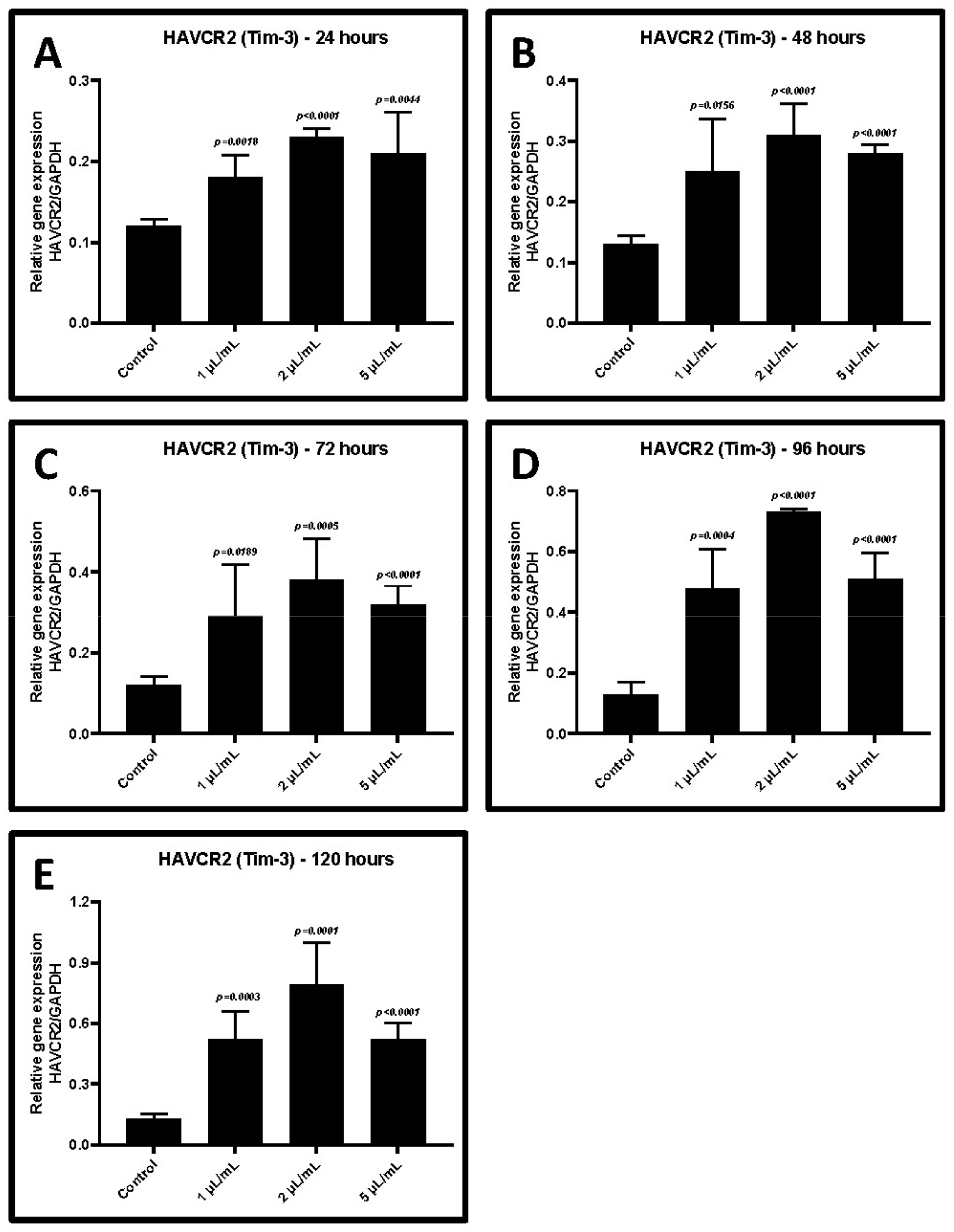 Ijms 22 09162 g004 550