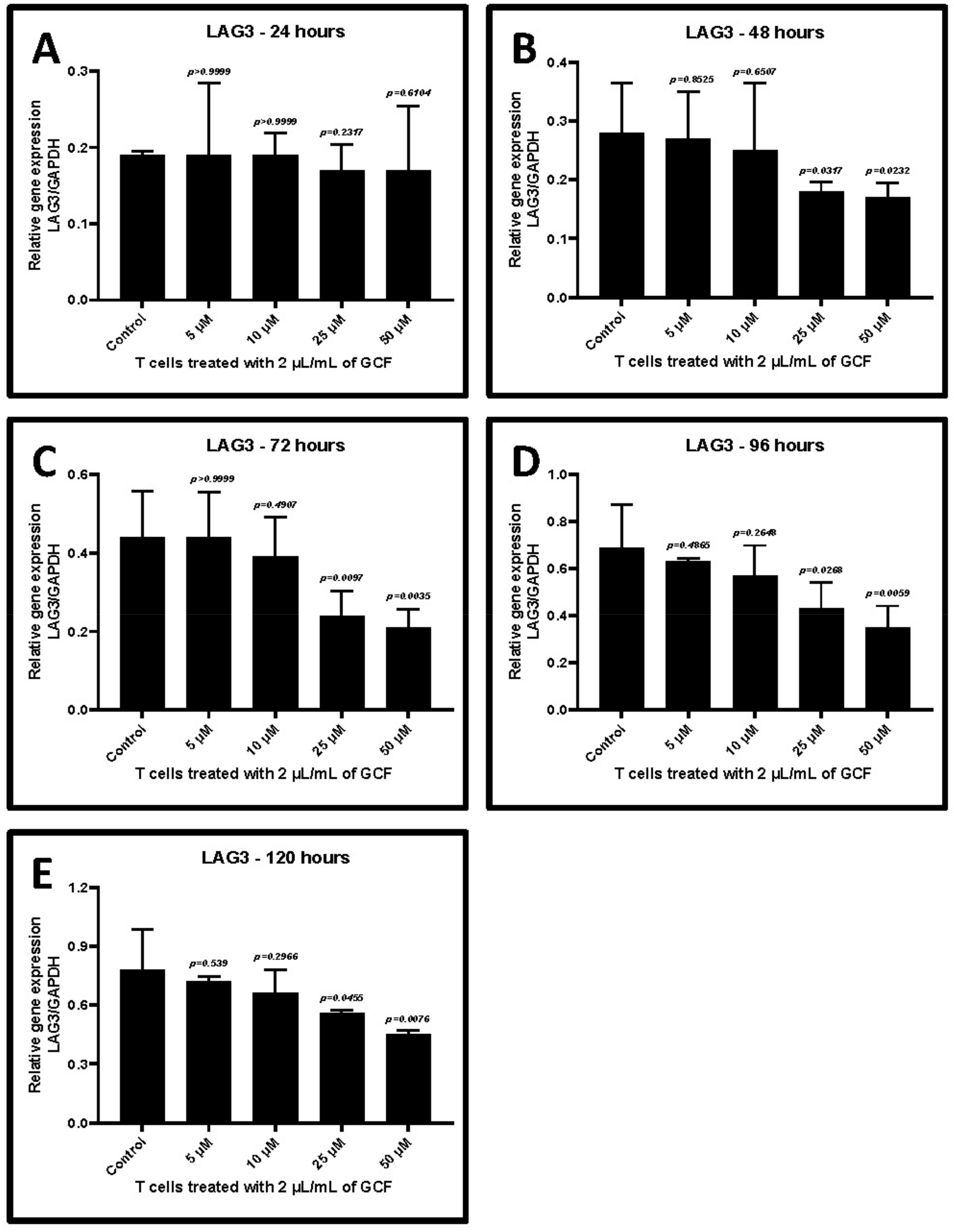 Ijms 22 09162 g007 550