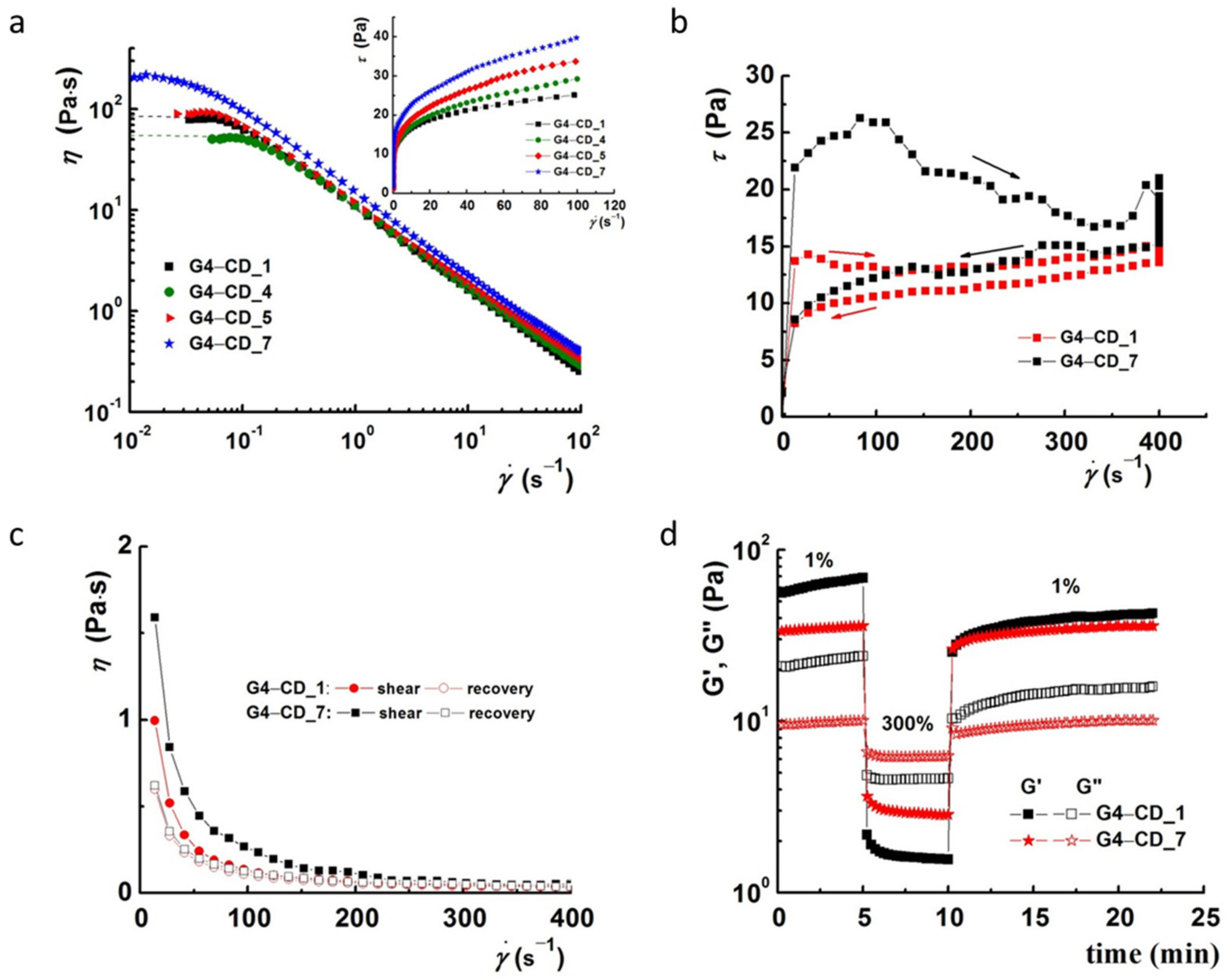 Ijms 22 09179 g007 550