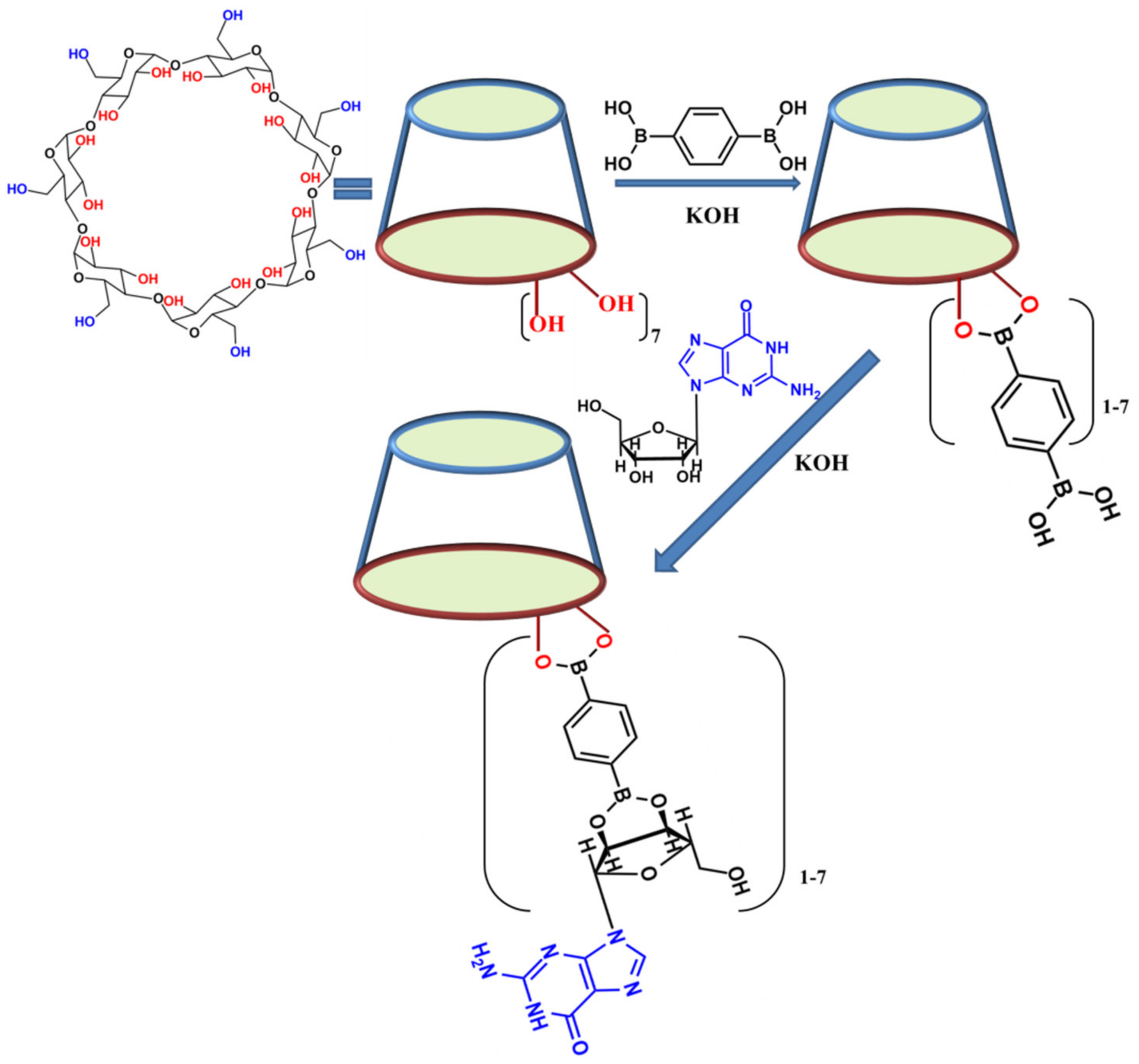 Ijms 22 09179 sch001 550