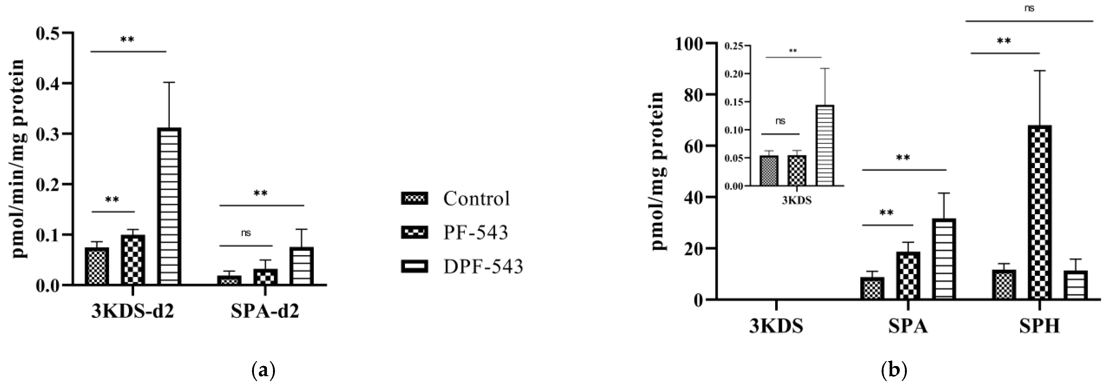 Ijms 22 09190 g003 550