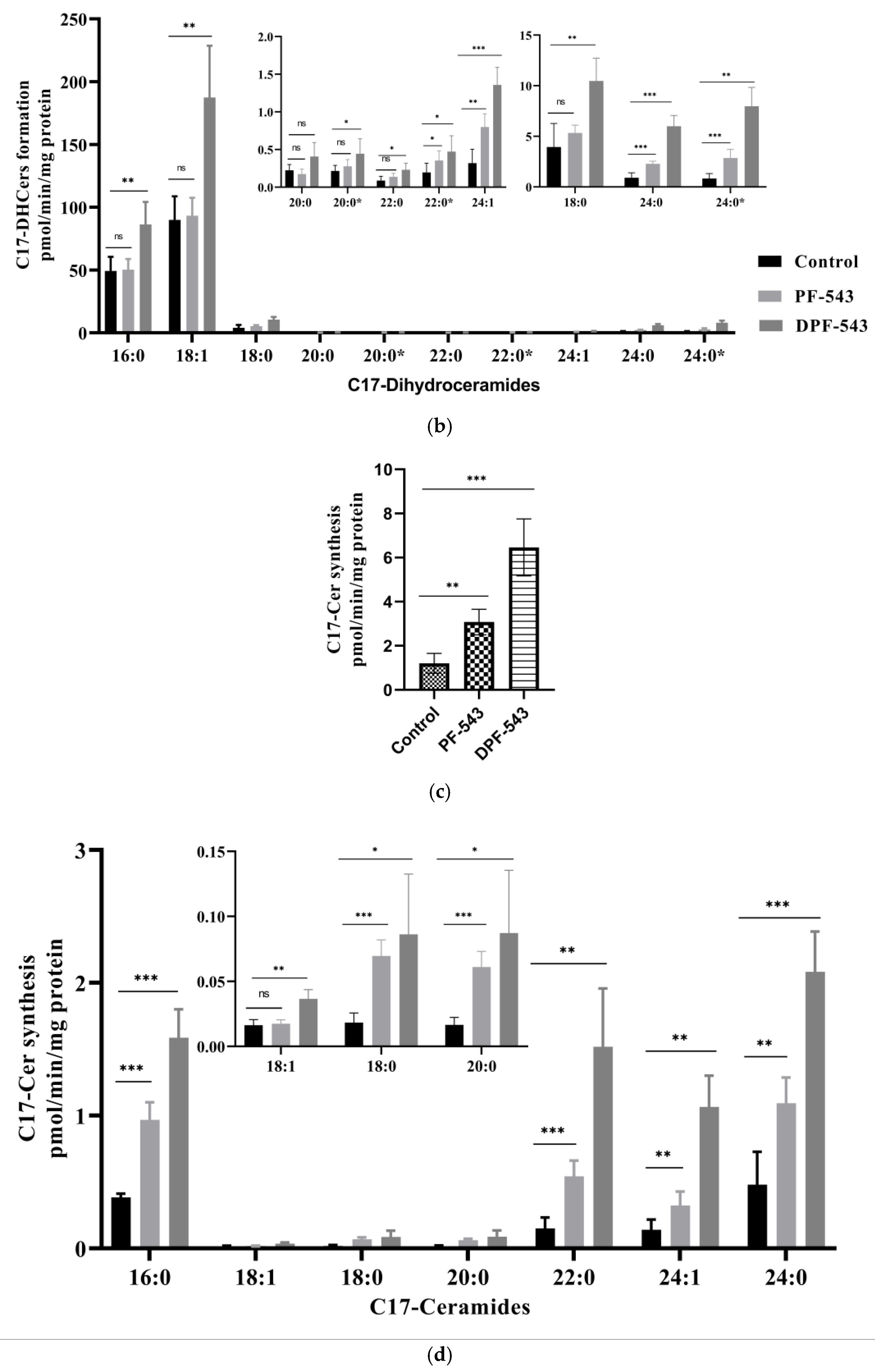 Ijms 22 09190 g004b 550