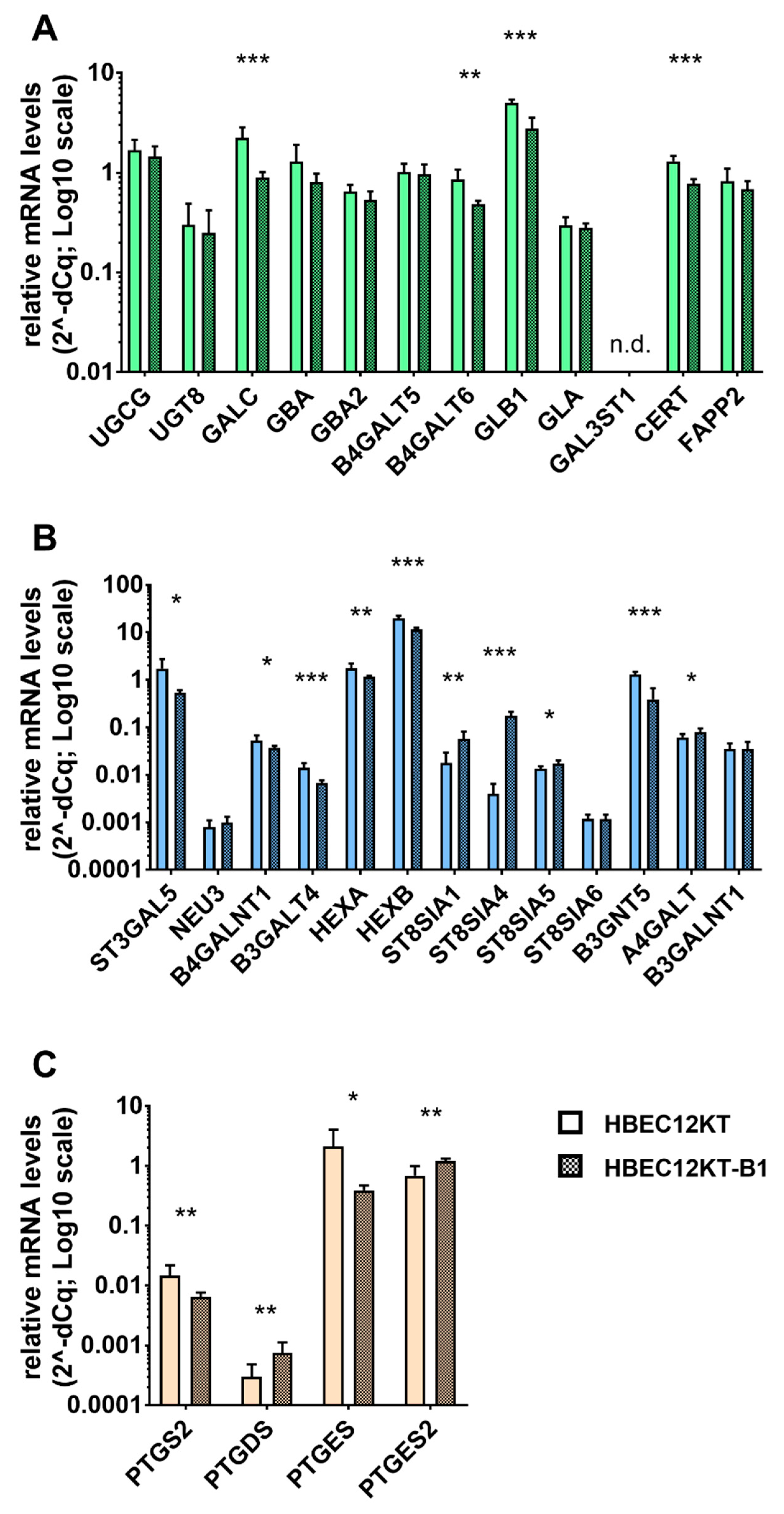 Ijms 22 09195 g005 550