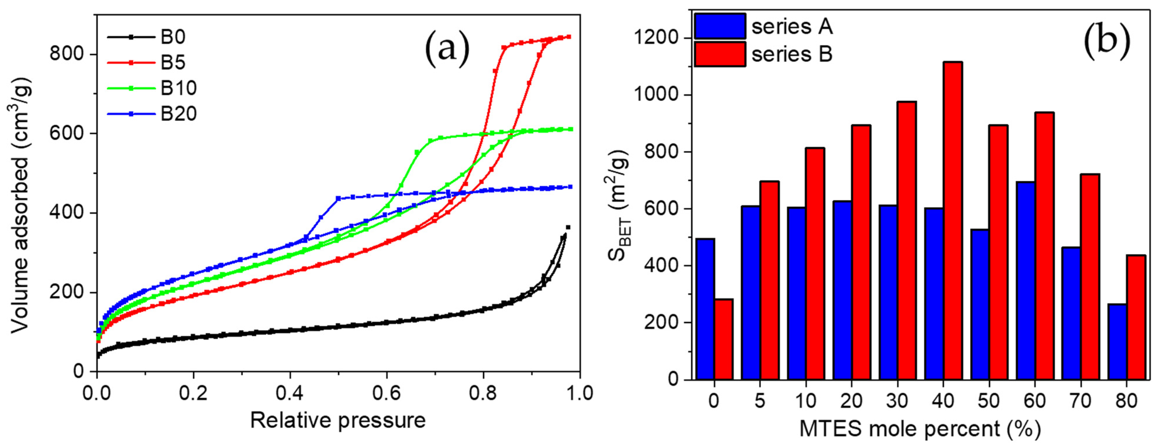 Ijms 22 09197 g002 550