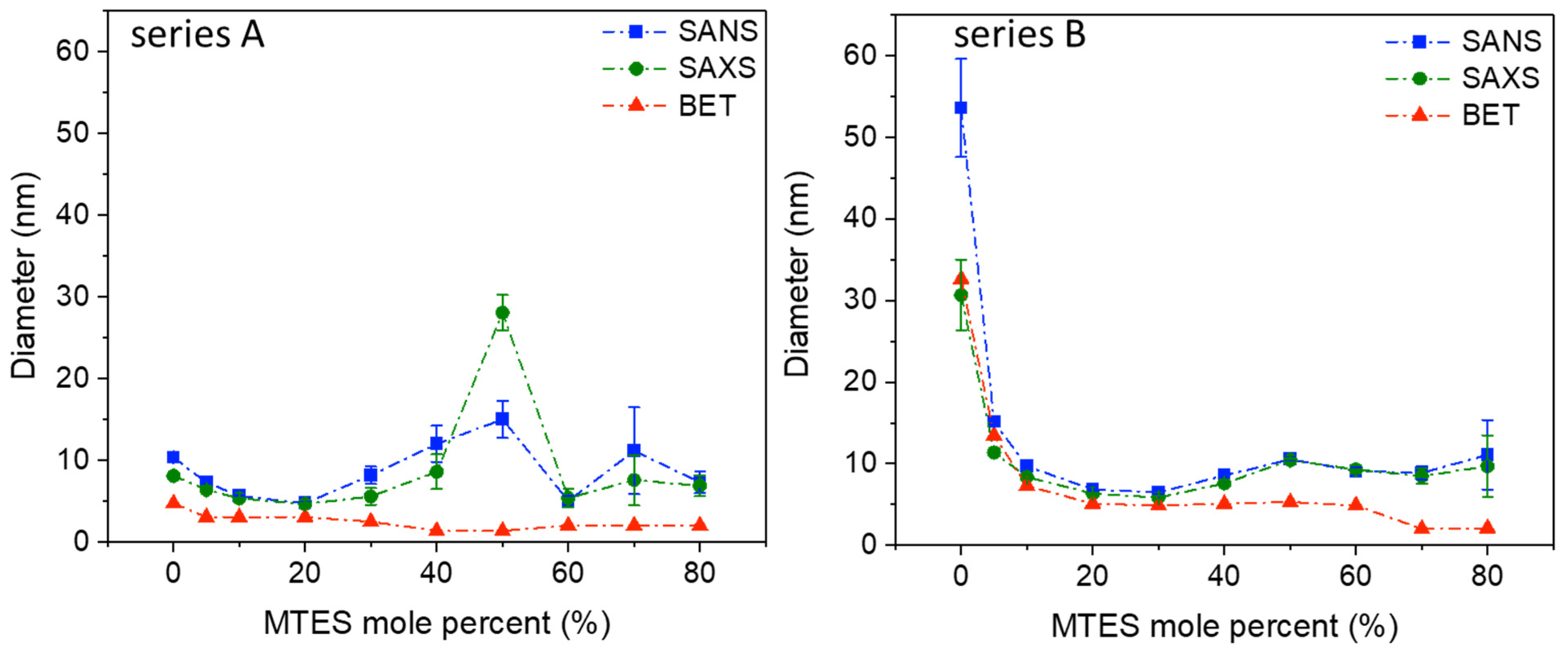 Ijms 22 09197 g003 550