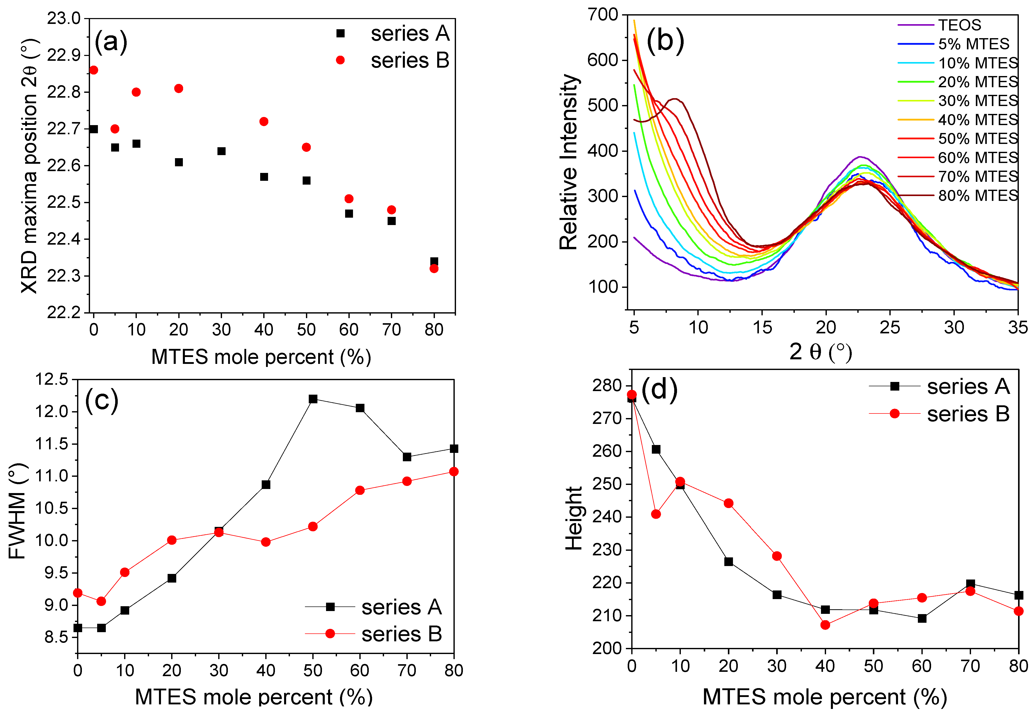 Ijms 22 09197 g008 550