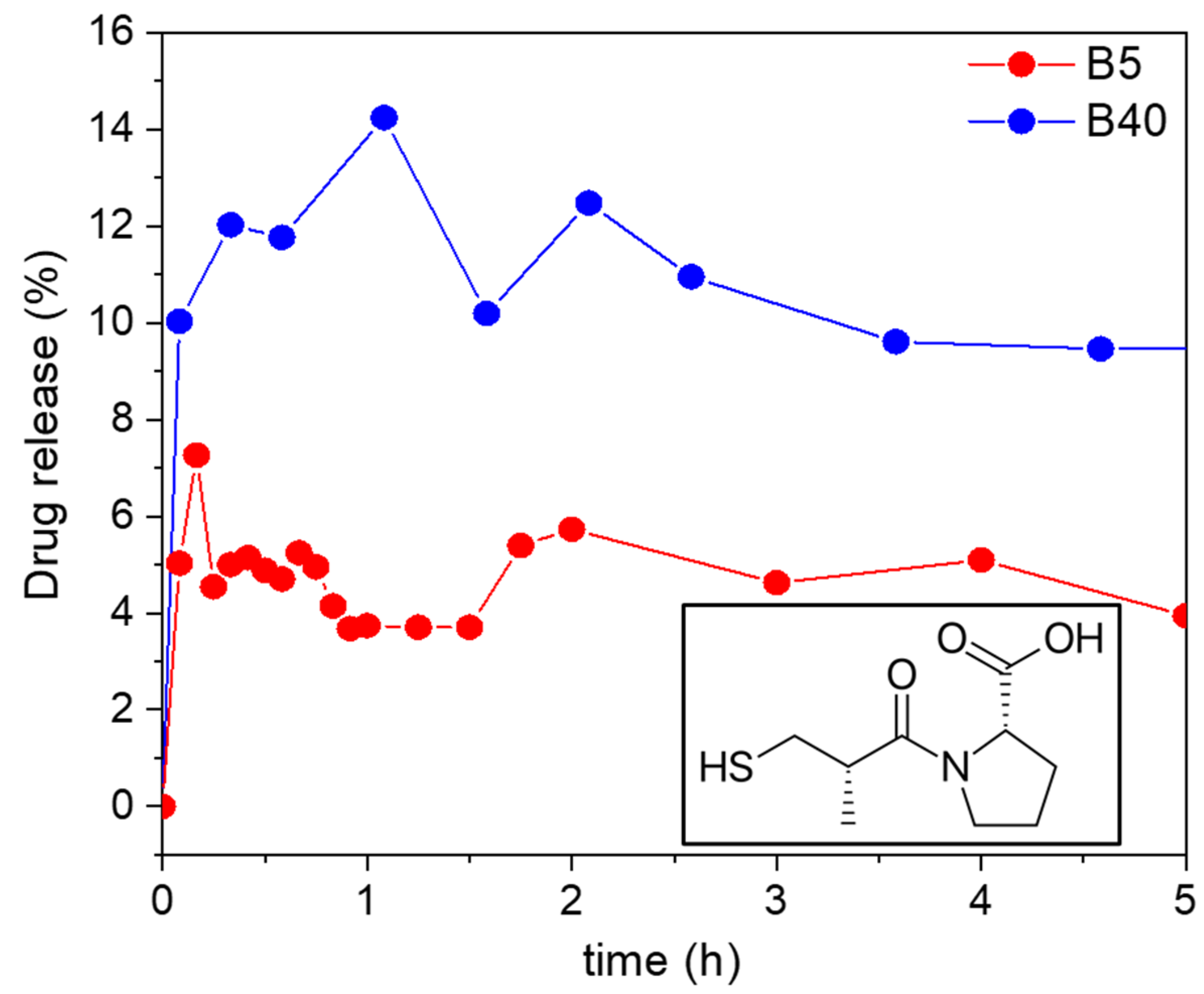 Ijms 22 09197 g011 550