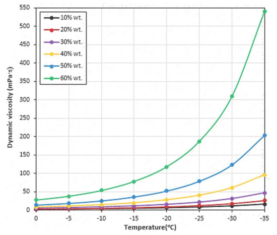 IJMS | Free Full-Text | Promising Nanoparticle-Based Heat Transfer ...