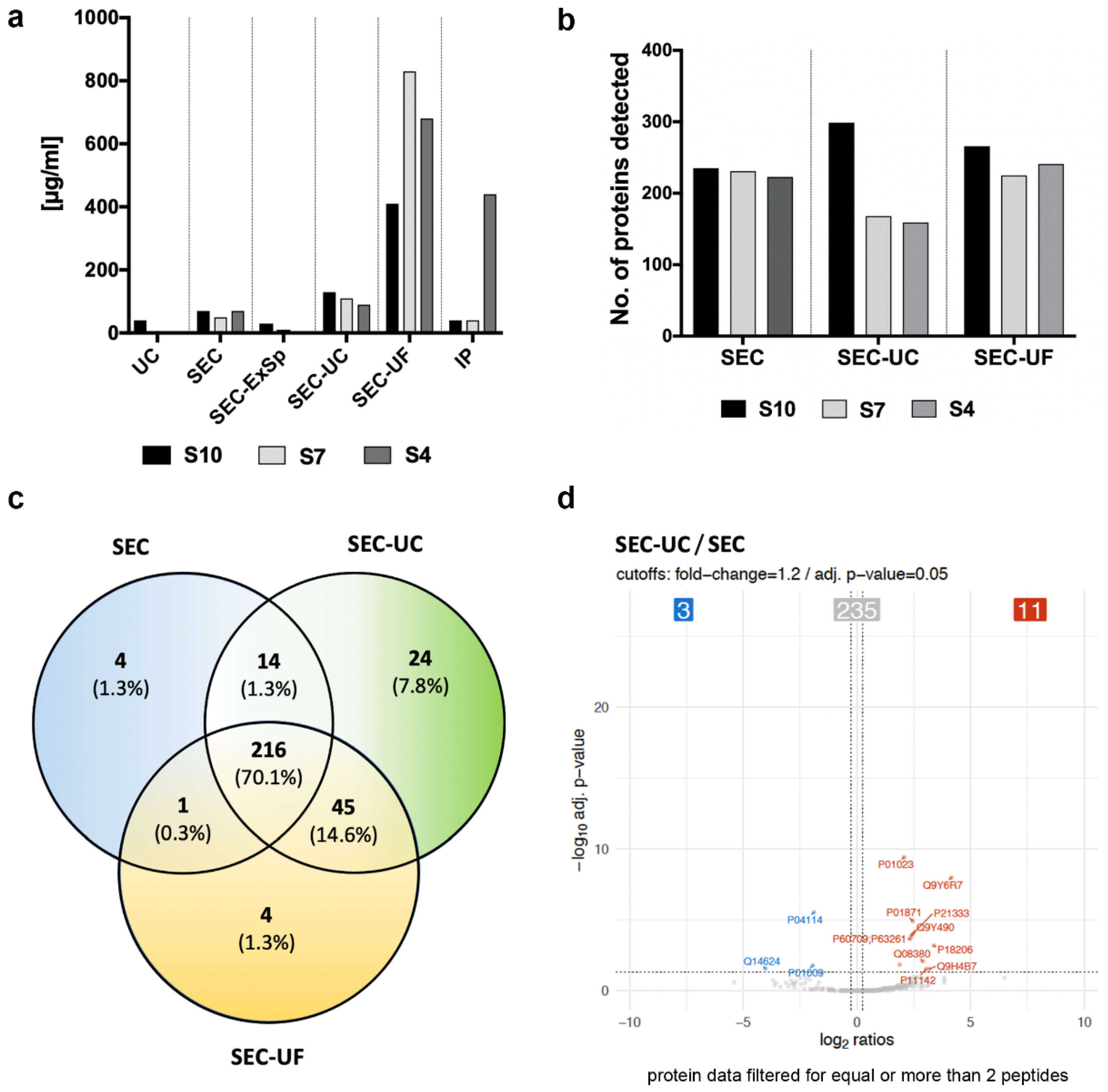 Ijms 22 09211 g005 550