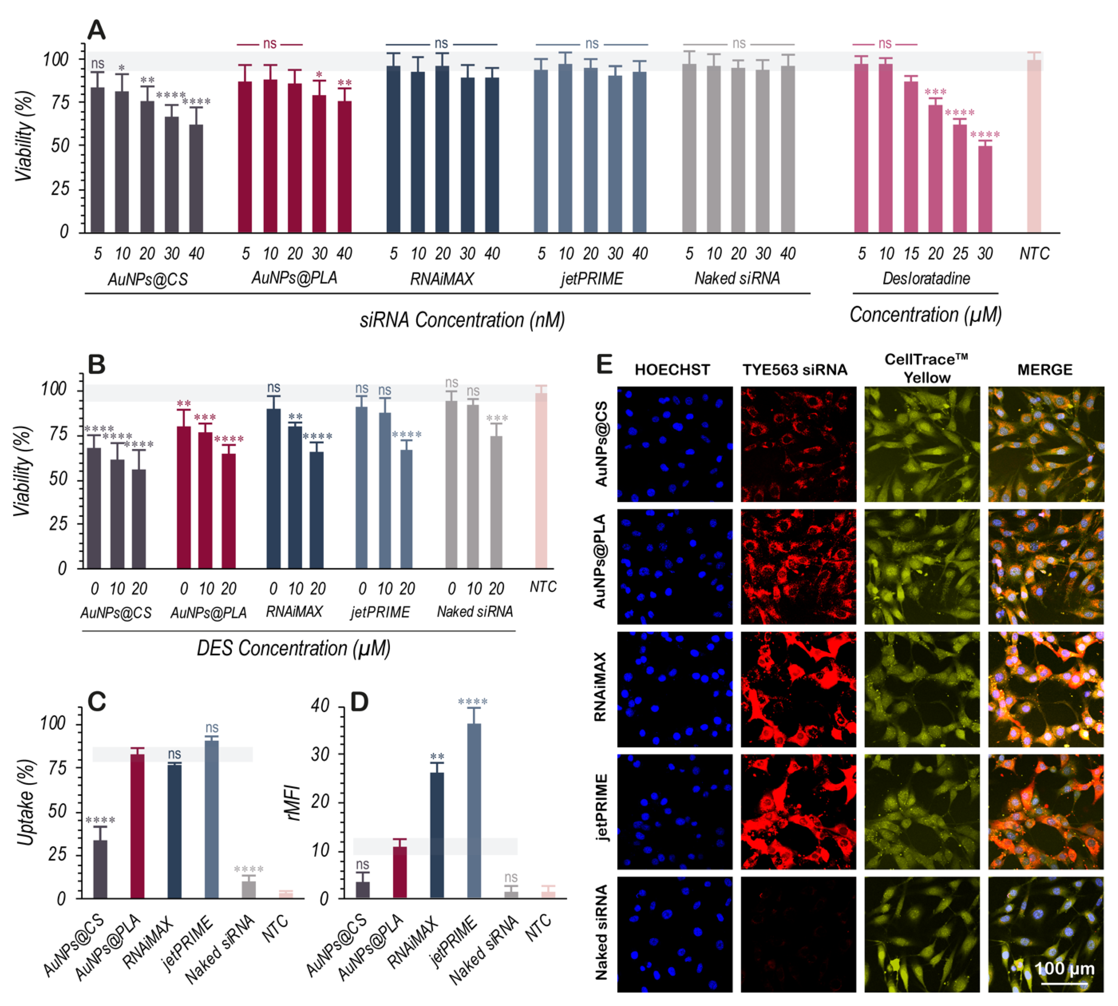 Ijms 22 09216 g002 550