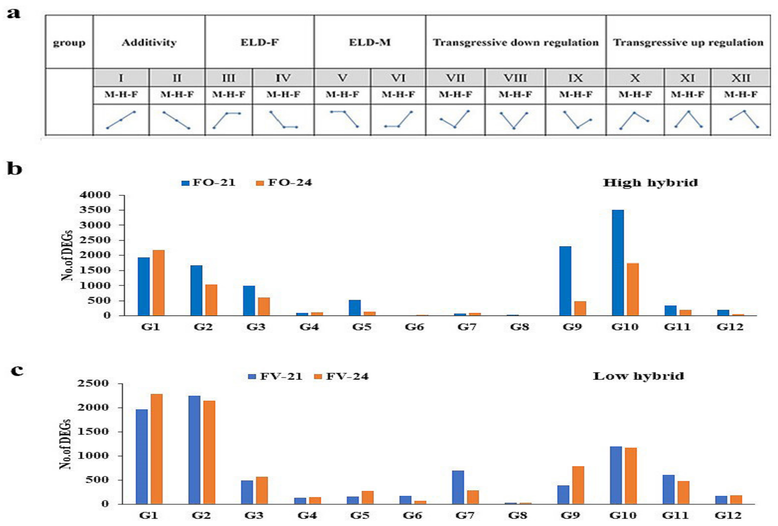 Ijms 22 09246 g003 550