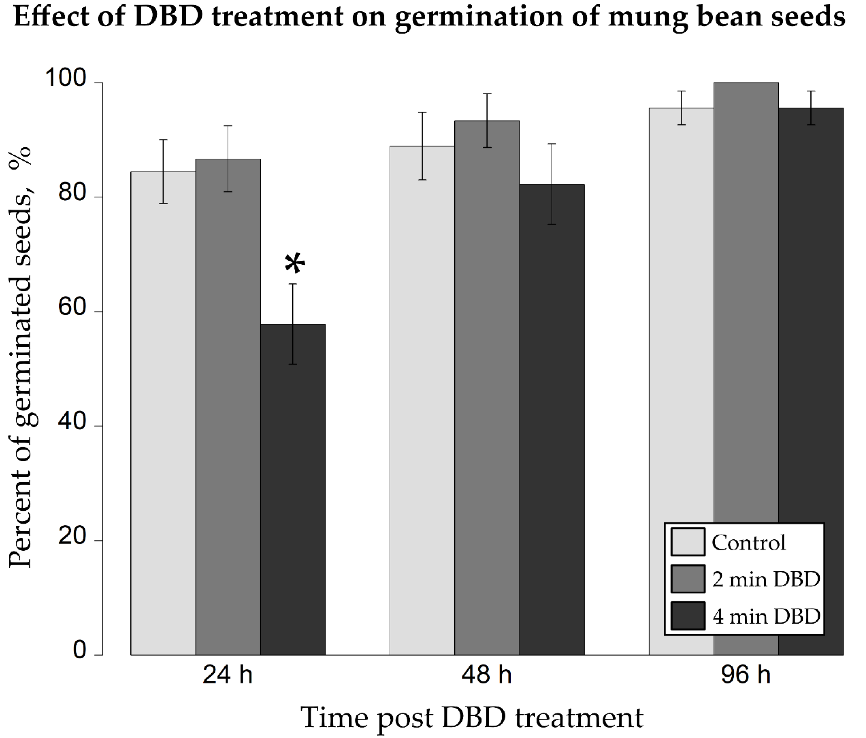 Ijms 22 09256 g003 Ijms 22 09256 g003