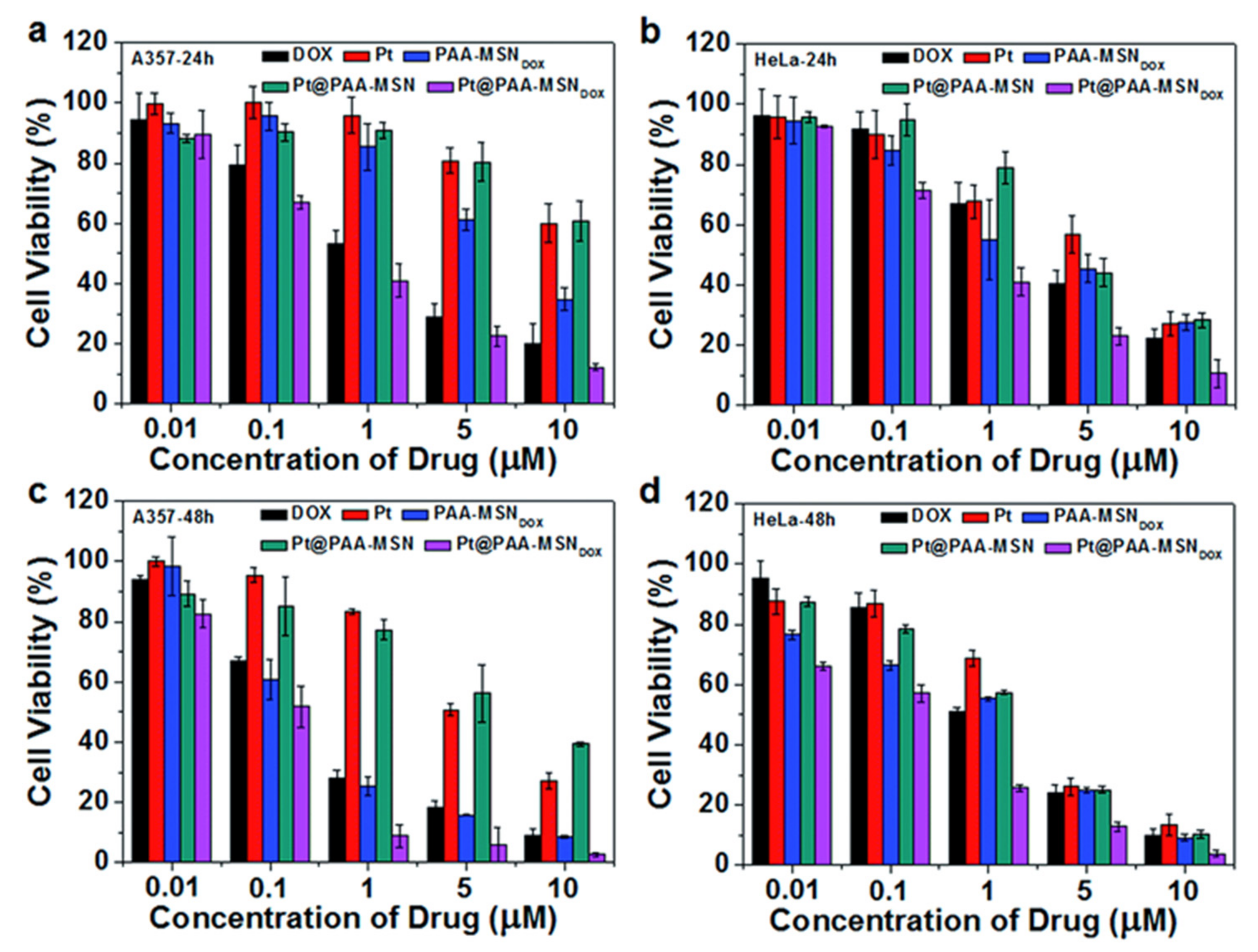 Ijms 22 09264 g009 550
