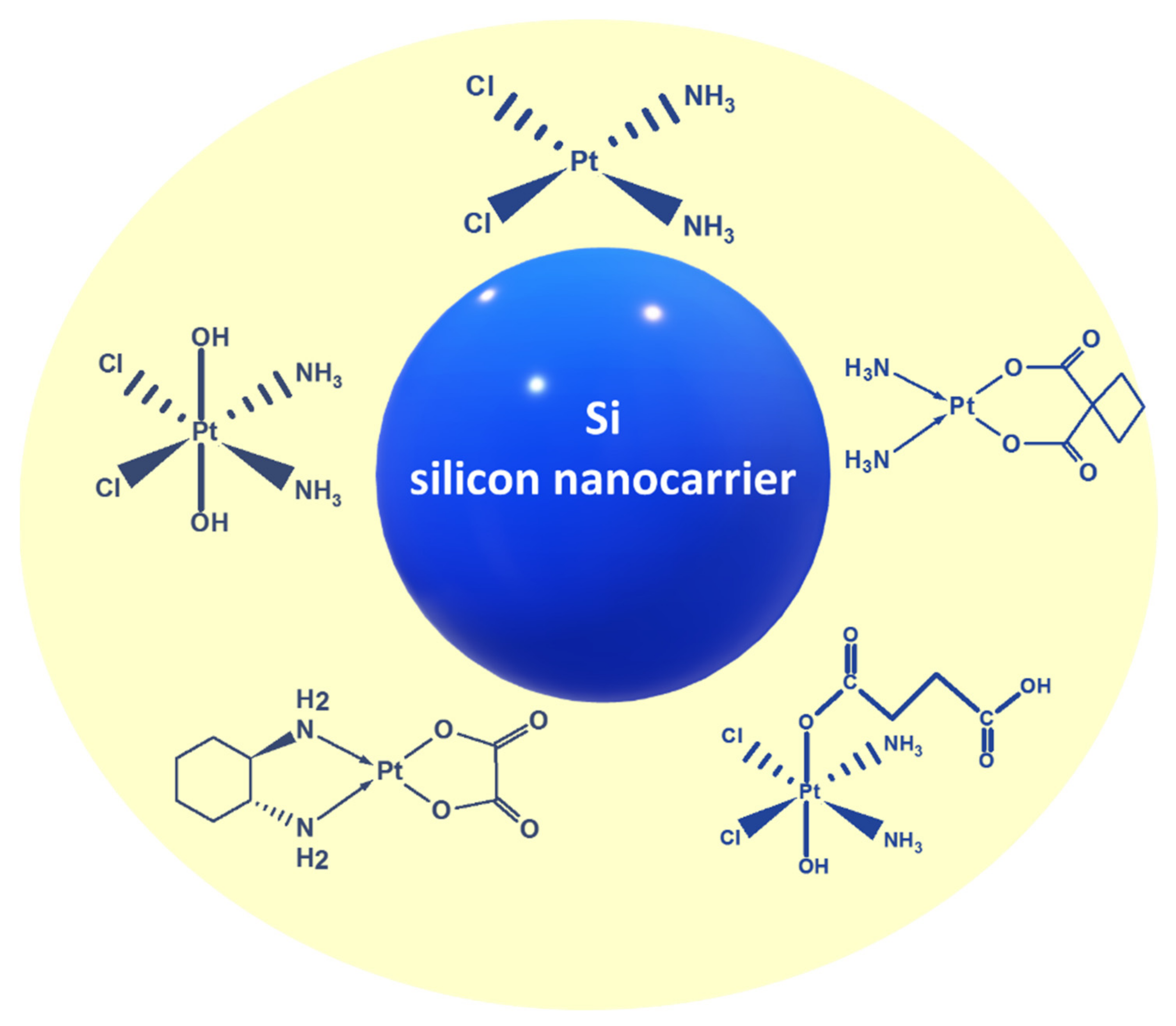 Ijms 22 09264 sch001 550