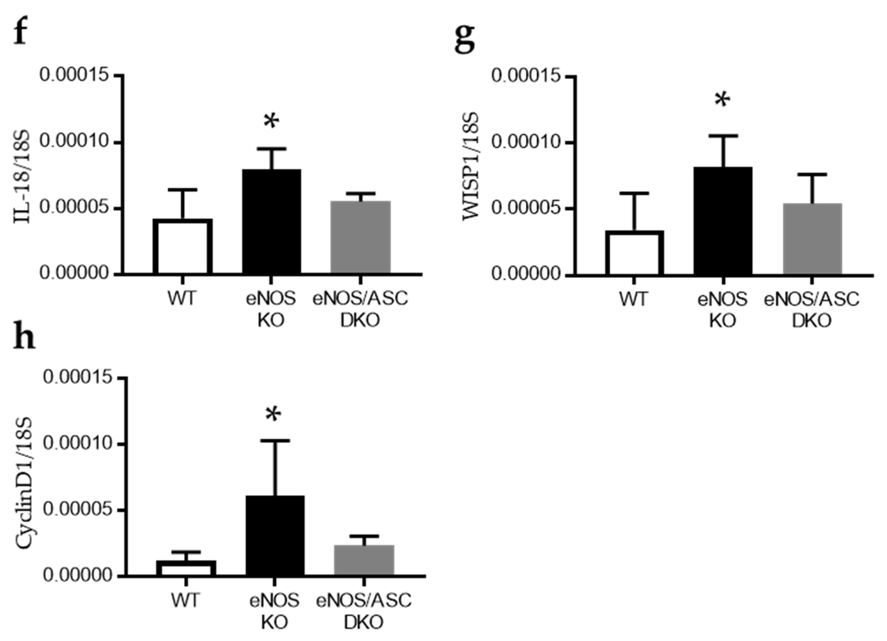 Ijms 22 09269 g002b 550