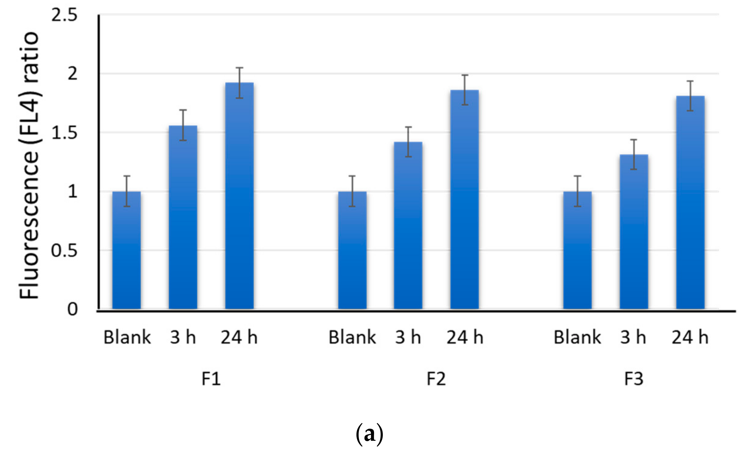 Ijms 22 09284 g003a Ijms 22 09284 g003a