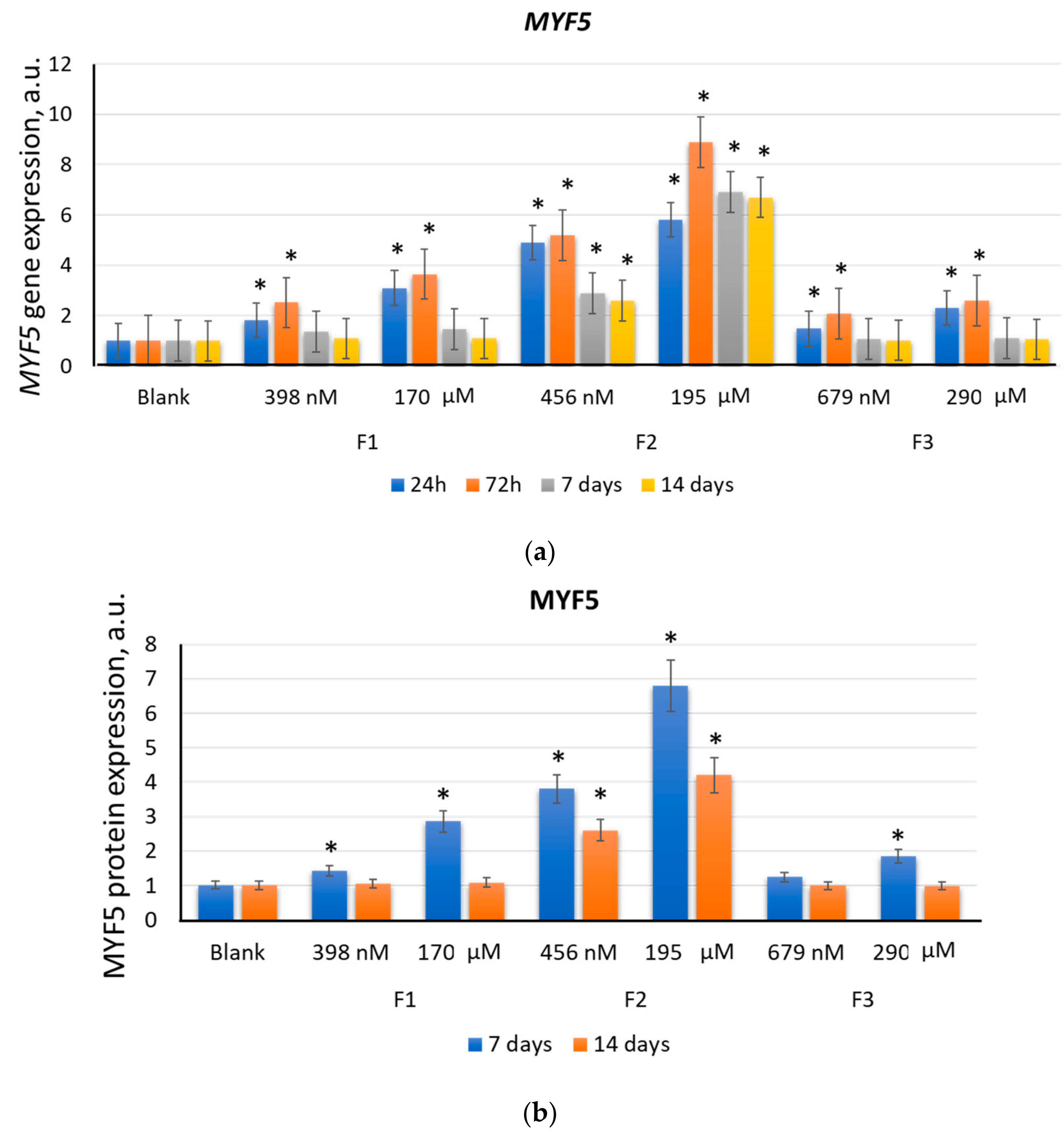 Ijms 22 09284 g004 Ijms 22 09284 g004