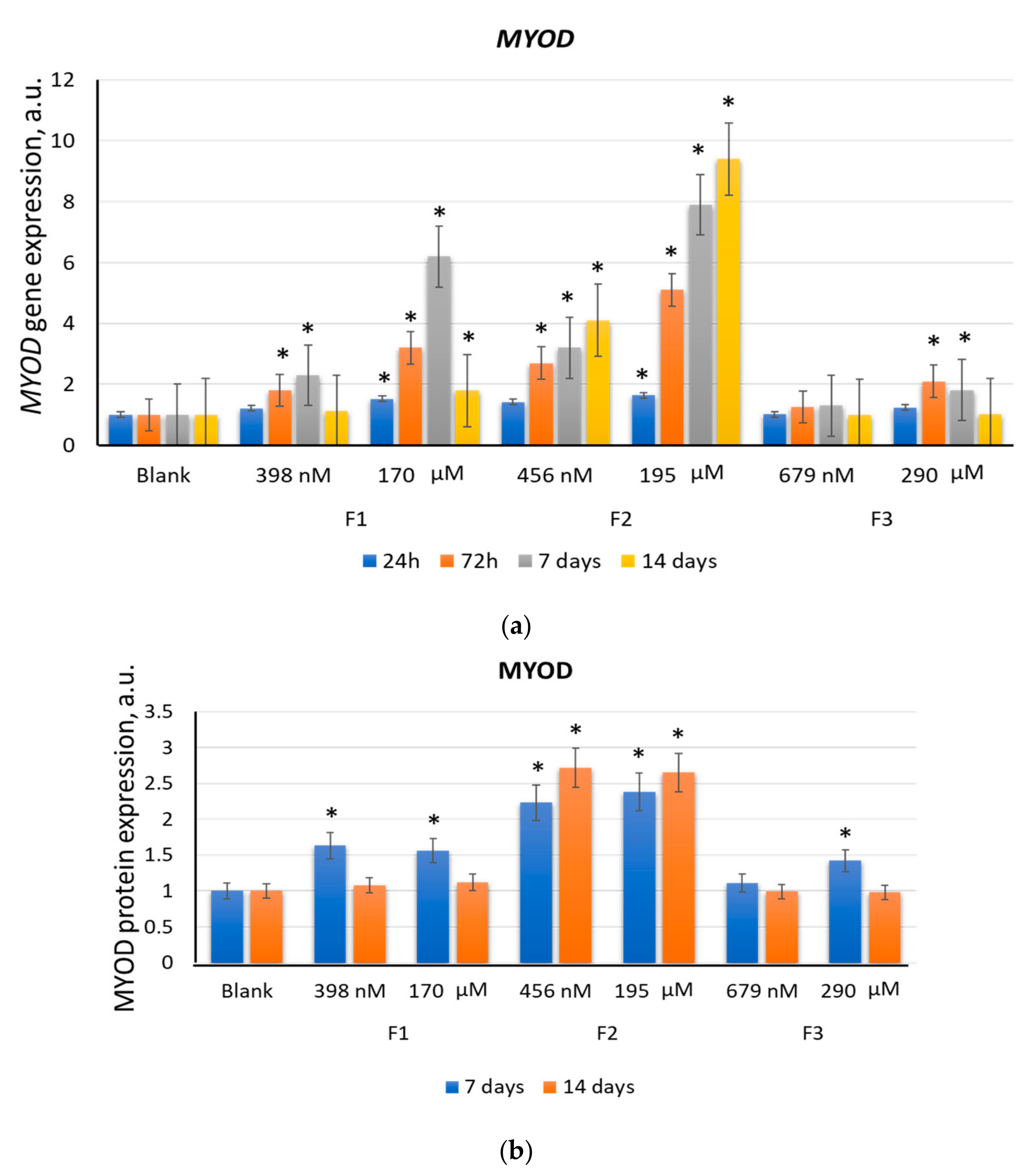 Ijms 22 09284 g005 Ijms 22 09284 g005