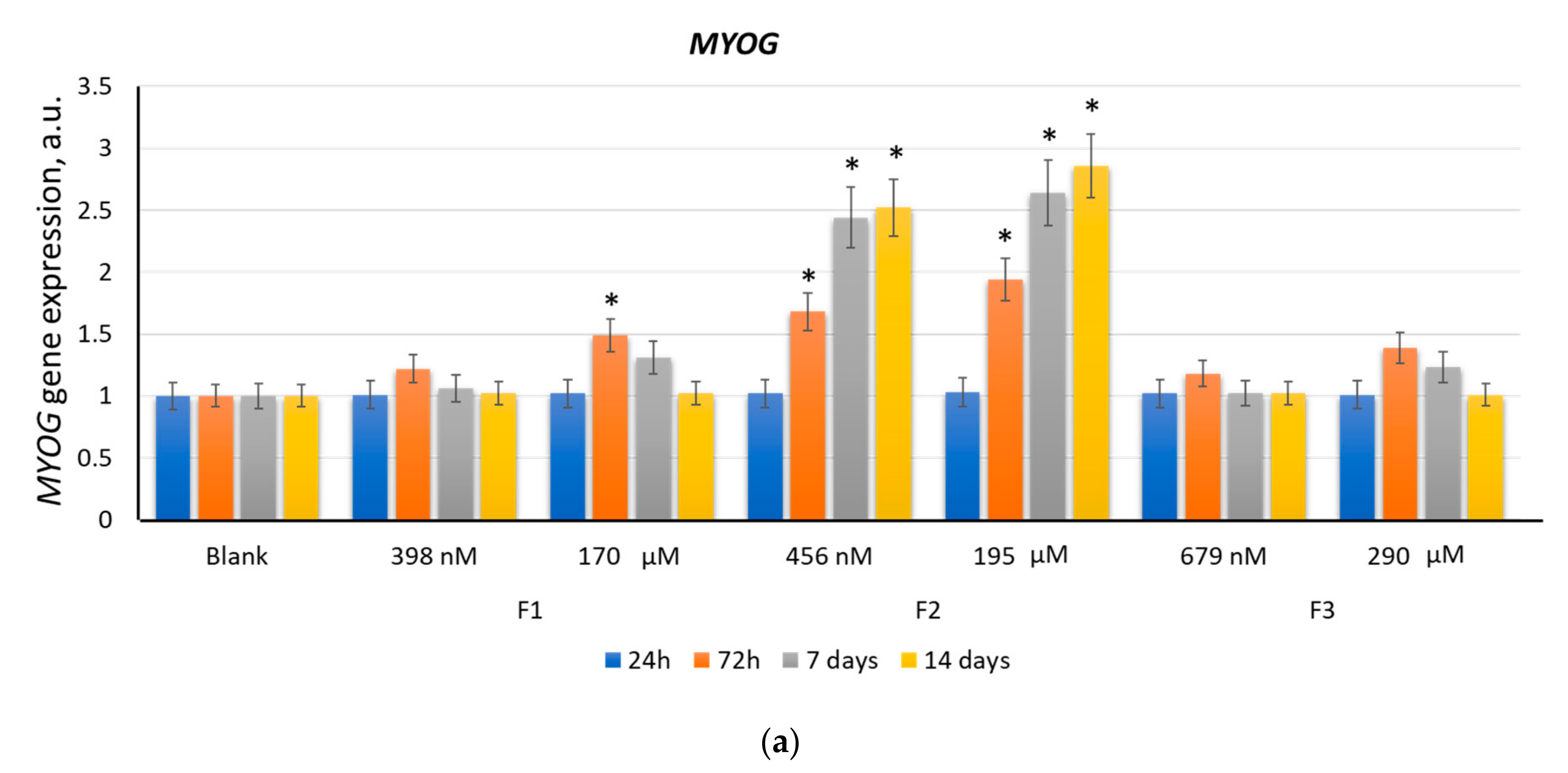 Ijms 22 09284 g006a Ijms 22 09284 g006a