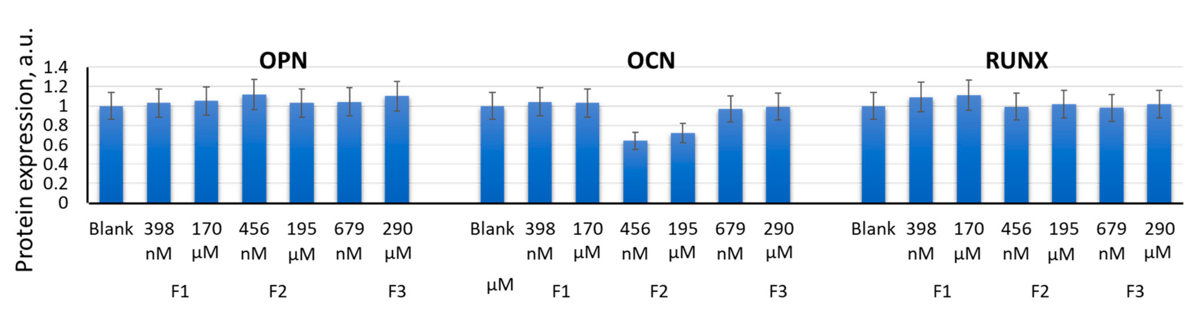Ijms 22 09284 g010 Ijms 22 09284 g010