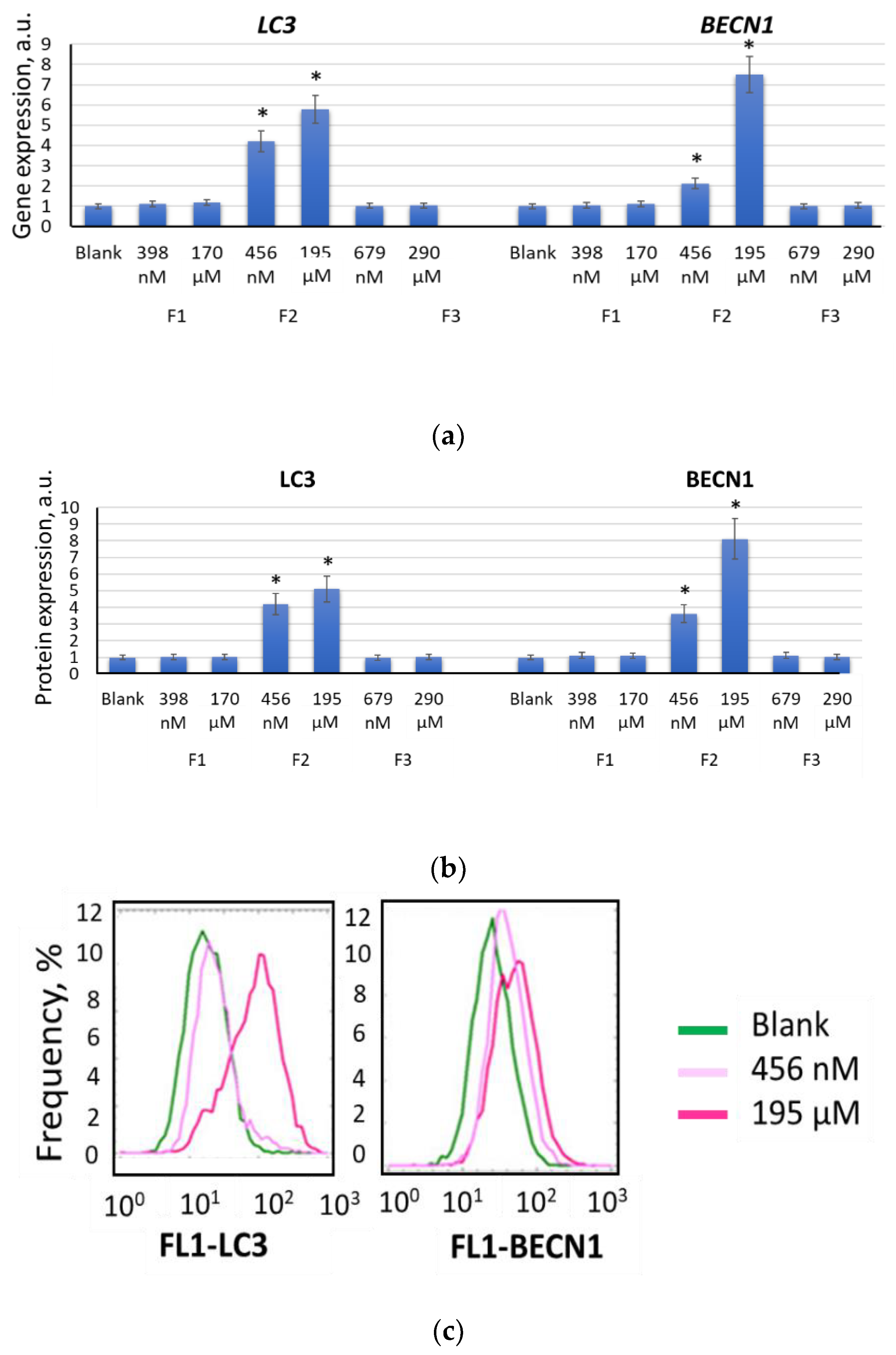 Ijms 22 09284 g013a Ijms 22 09284 g013a
