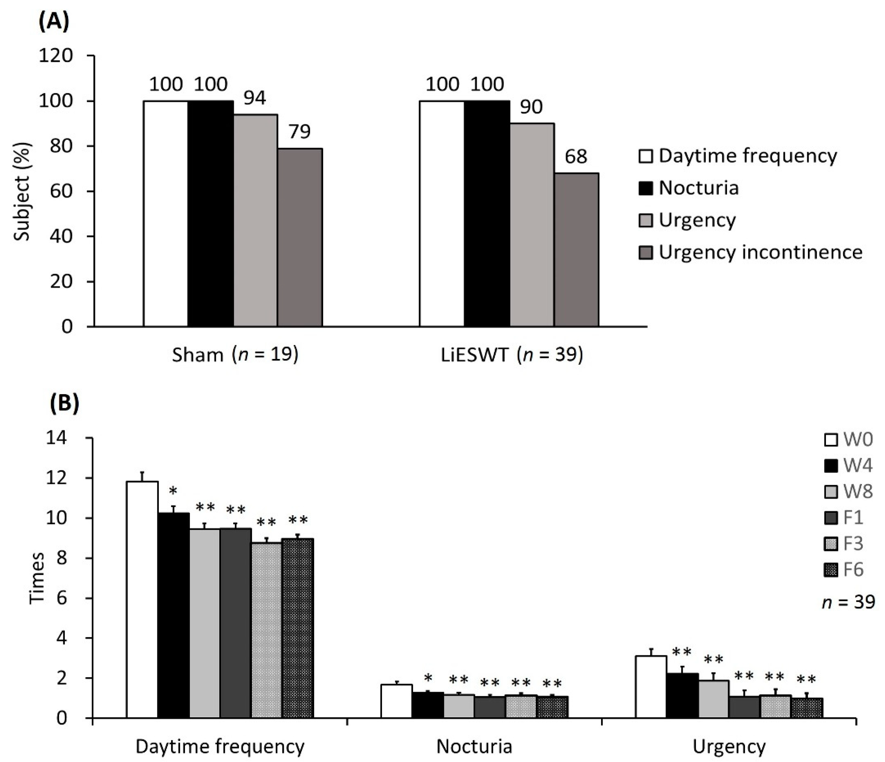 Ijms 22 09296 g005 Ijms 22 09296 g005