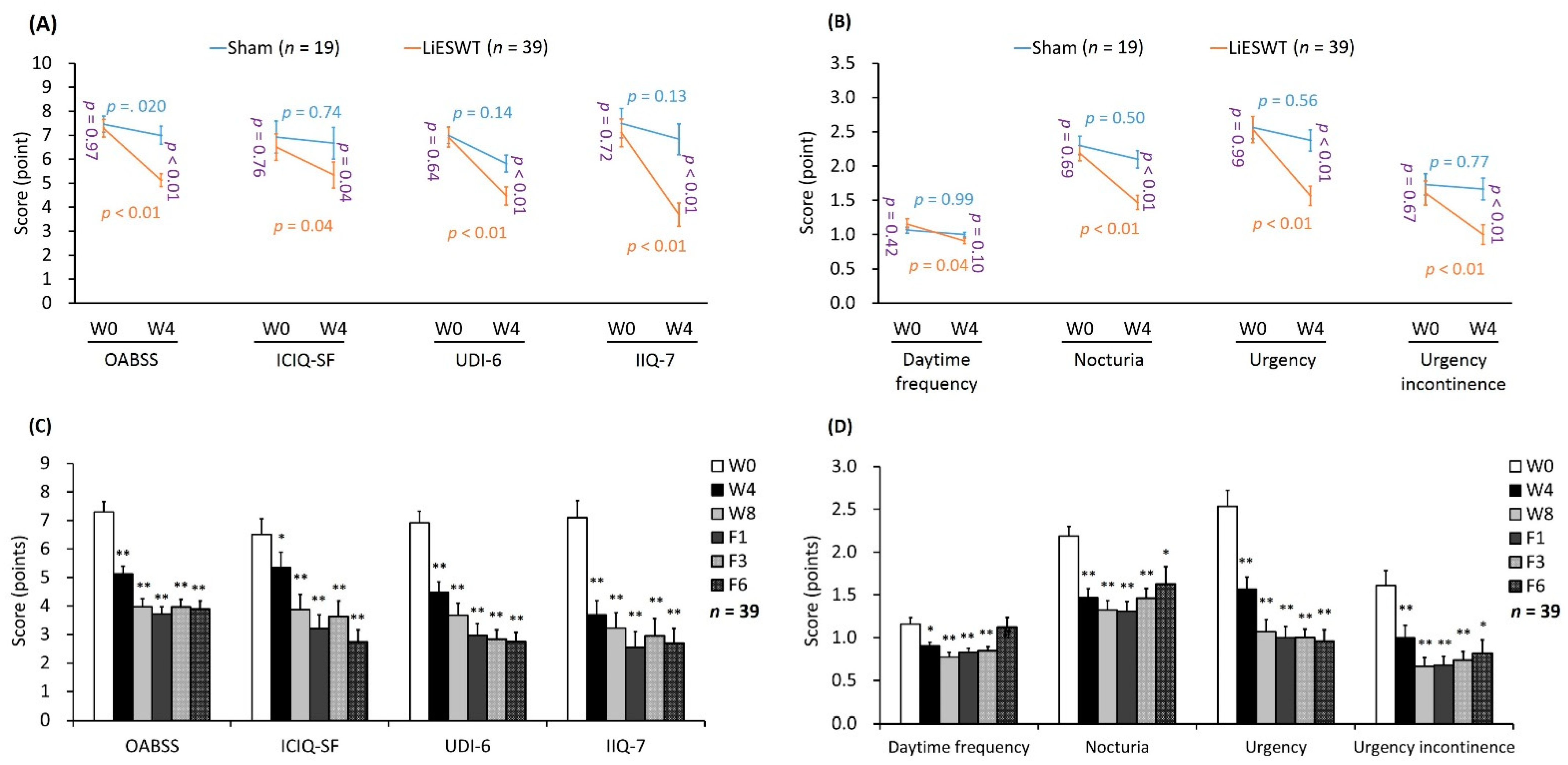 Ijms 22 09296 g006 Ijms 22 09296 g006