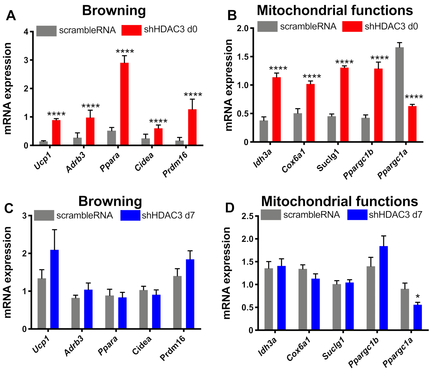 Ijms 22 09300 g006 550