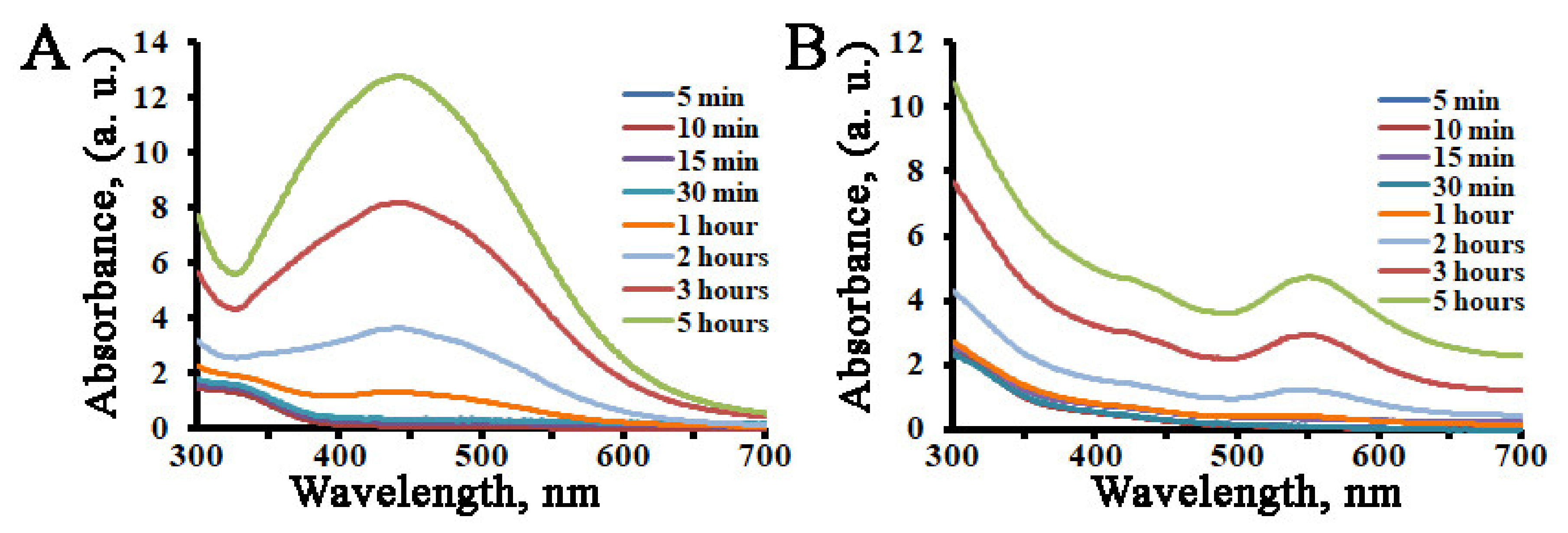 Ijms 22 09305 g002 550