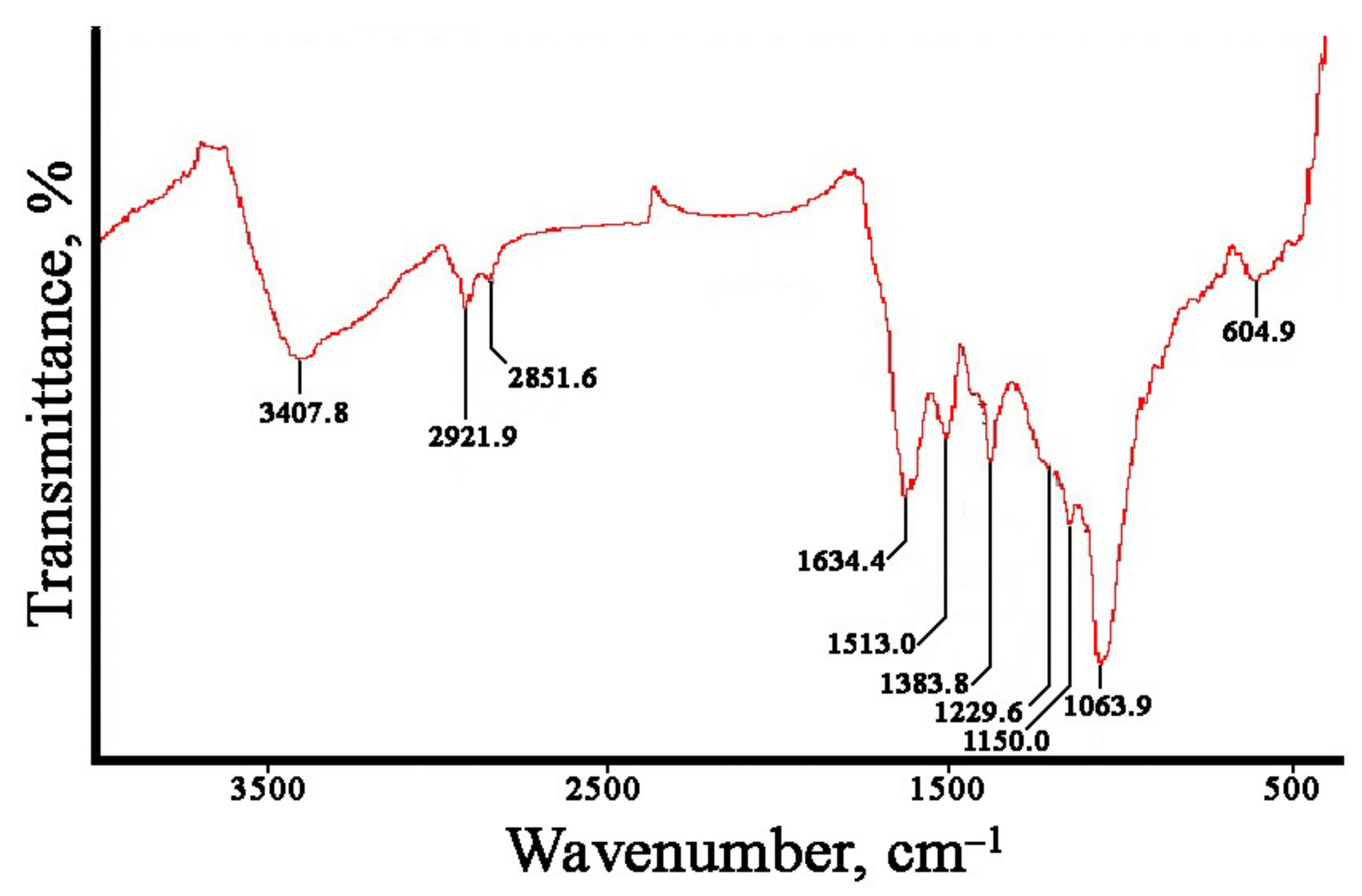 Ijms 22 09305 g009 550
